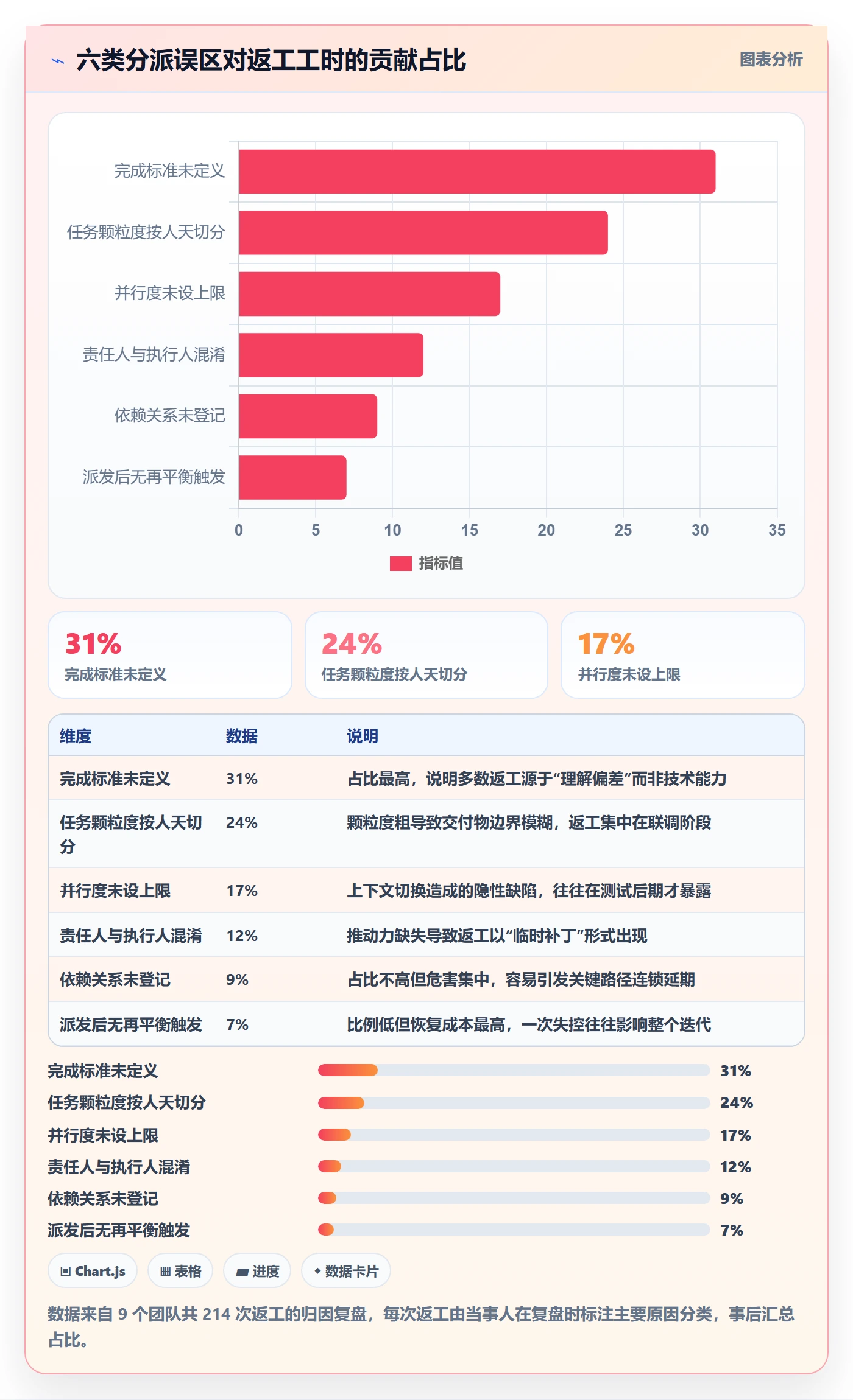 派发落地方案:研发团队开展任务分派的最佳实践案例解析