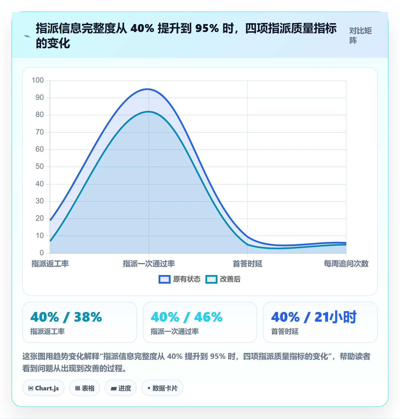 指派管理指南：项目成员如何做好任务分派，实操方法全流程