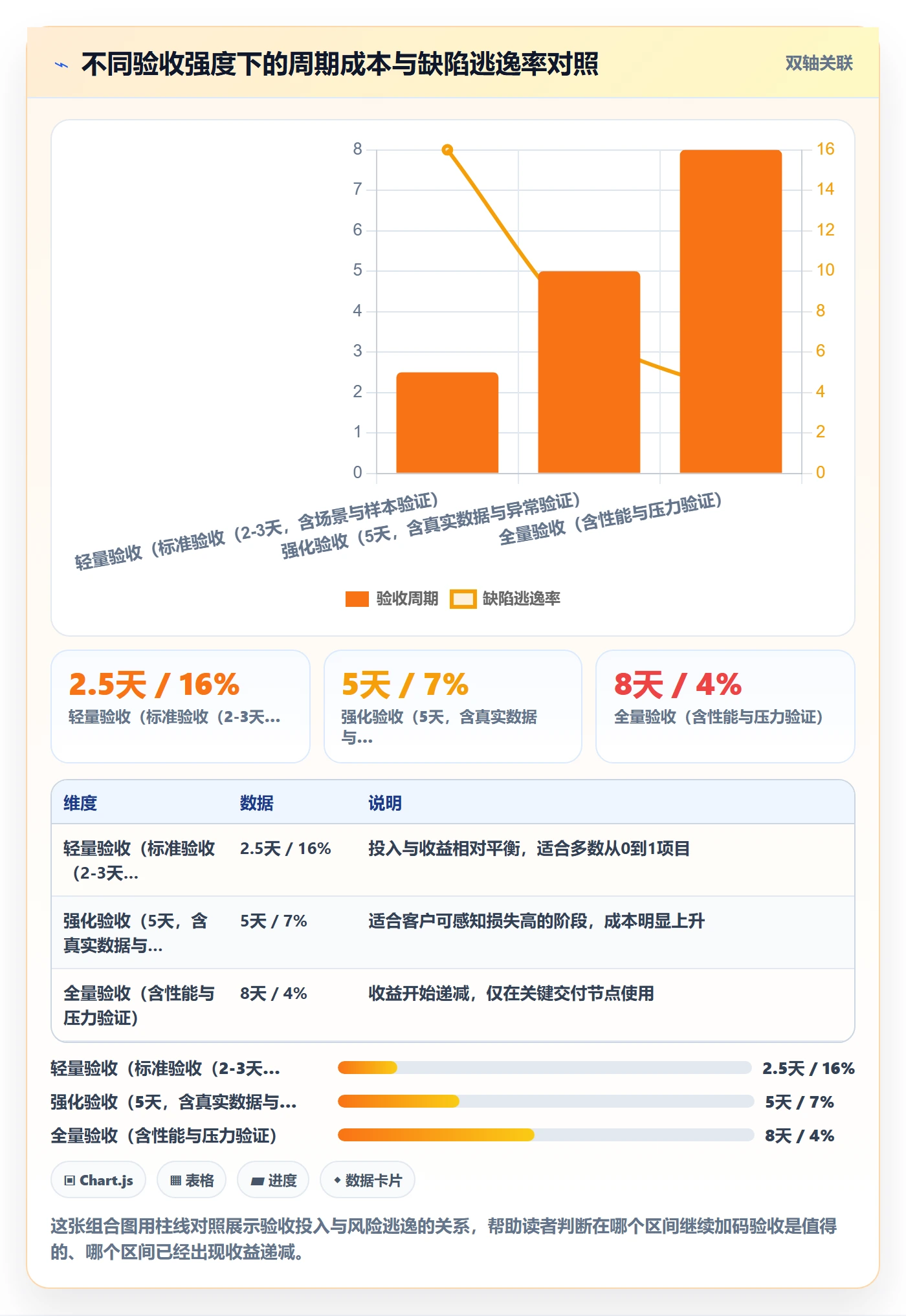 阶段验收怎么做?项目经理数据分析:项目阶段从0到1