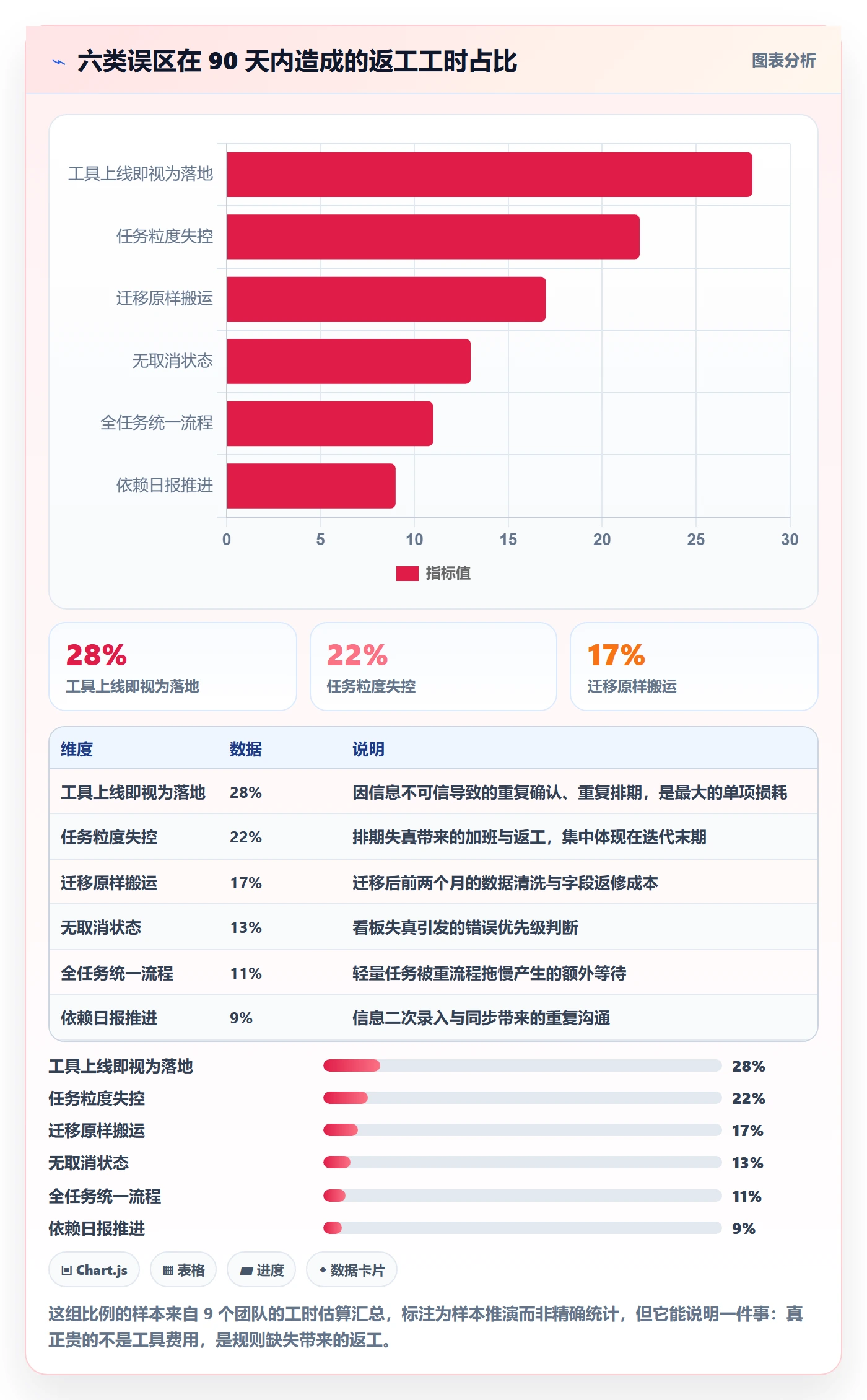 开始怎么做?研发团队实操方法:任务执行从0到1