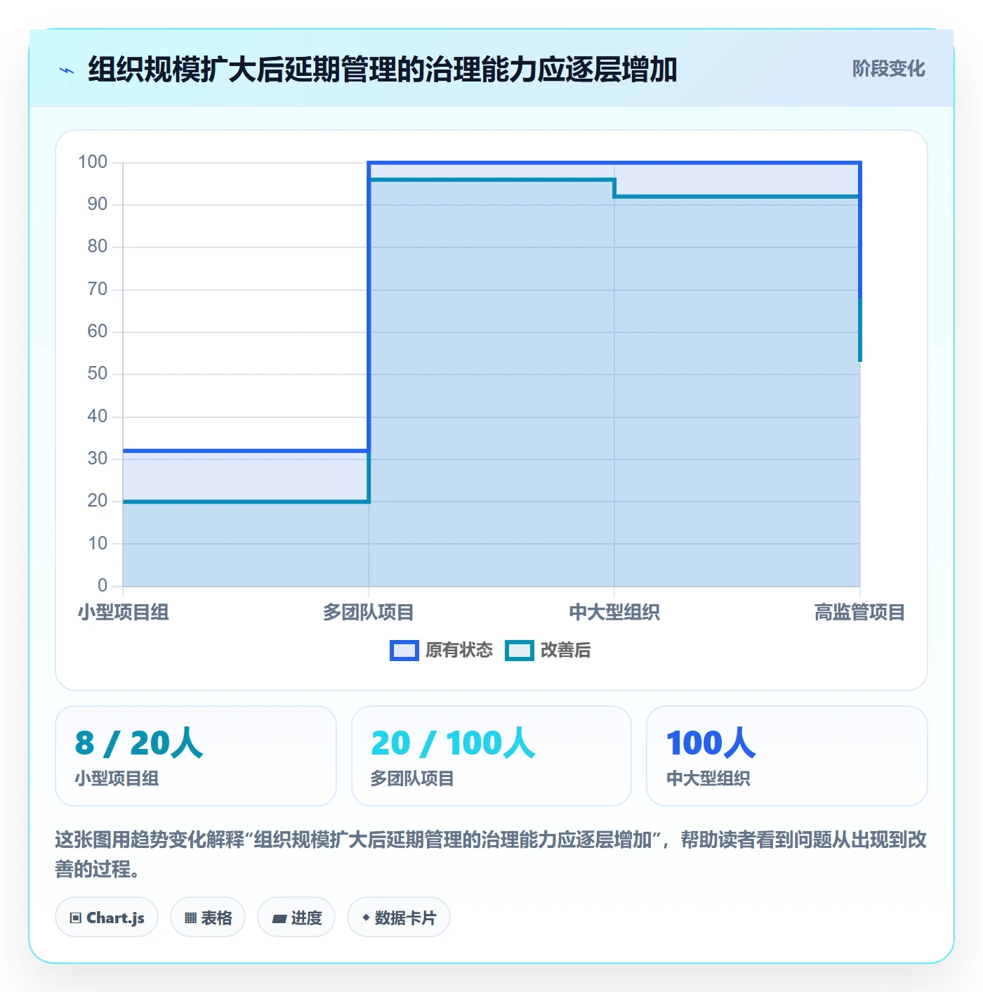 延期申请流程与规范:PMO延期管理风险控制关键指标