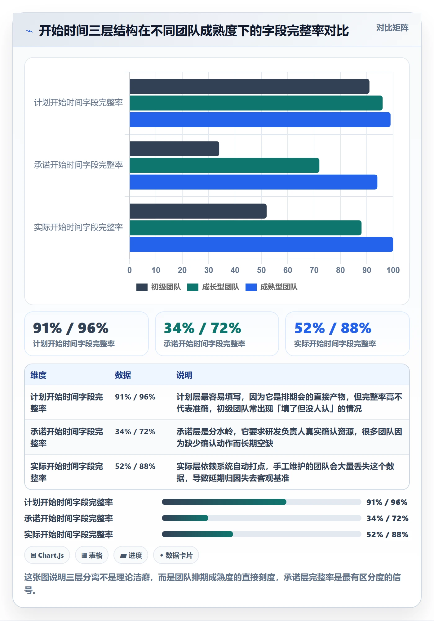 任务属性开始时间全流程：产品经理协同管理与一文讲清