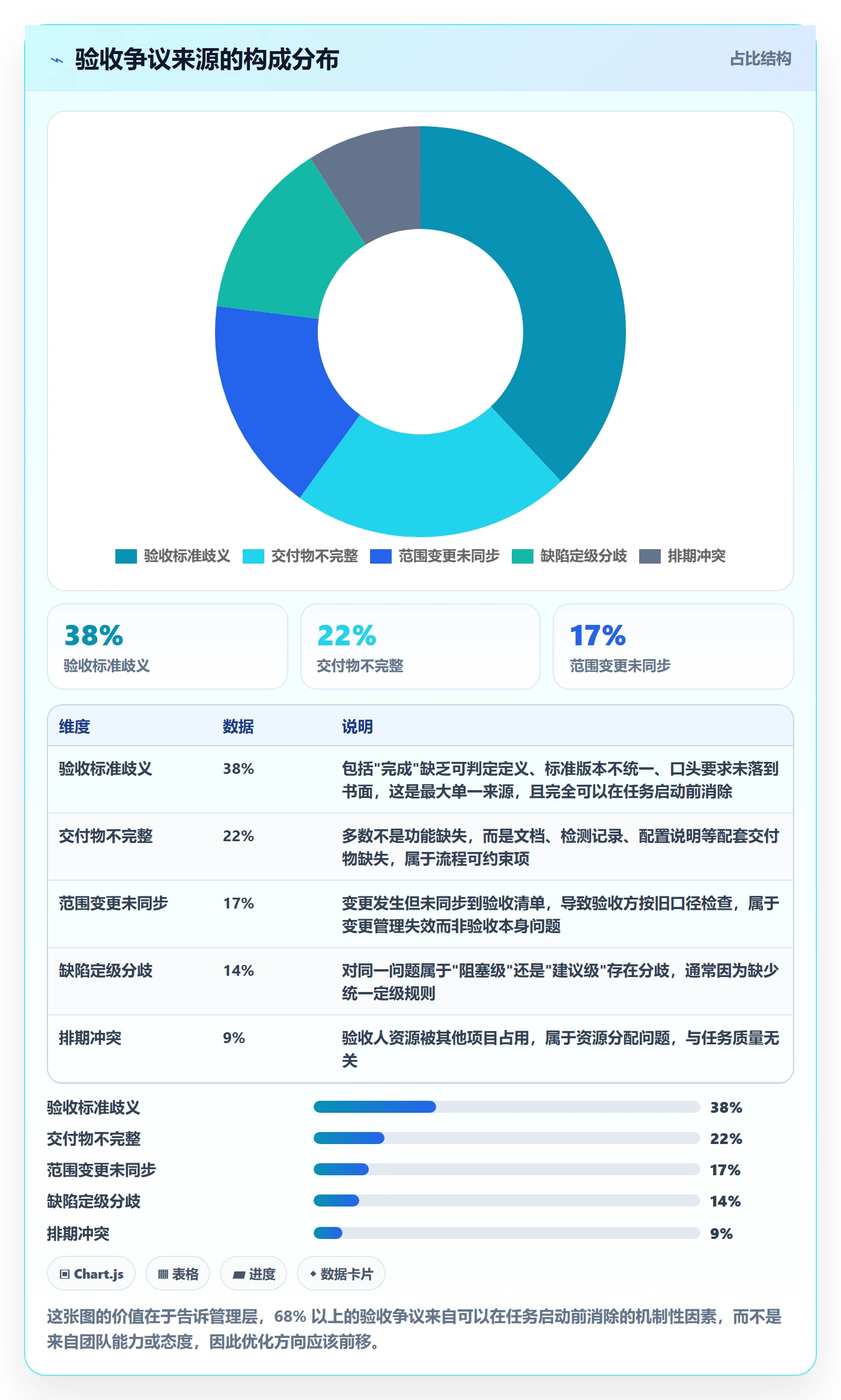 任务验收验收全流程:管理层流程优化与一文讲清