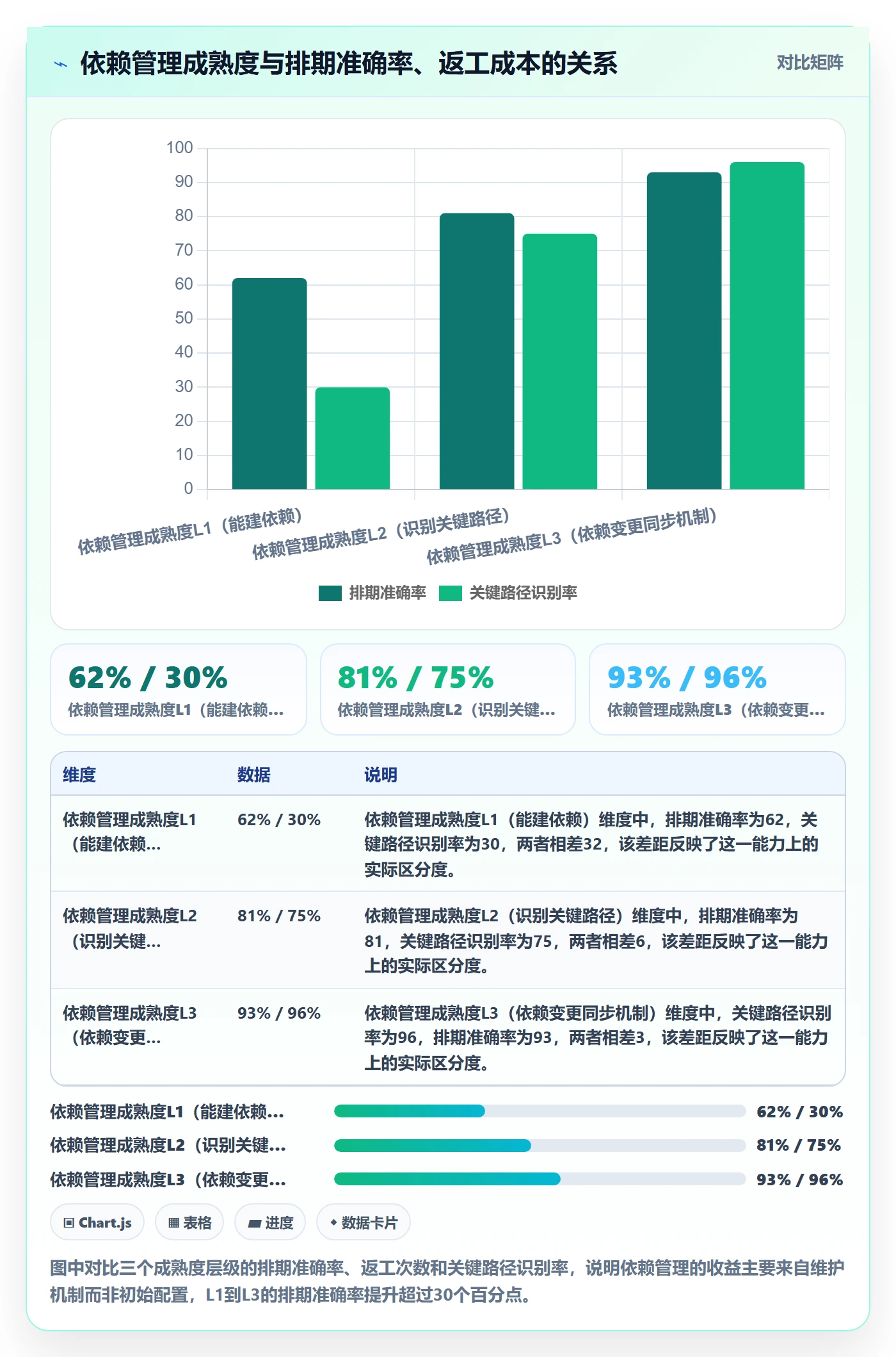 FS最佳实践：项目成员任务依赖实操方法，常见问题