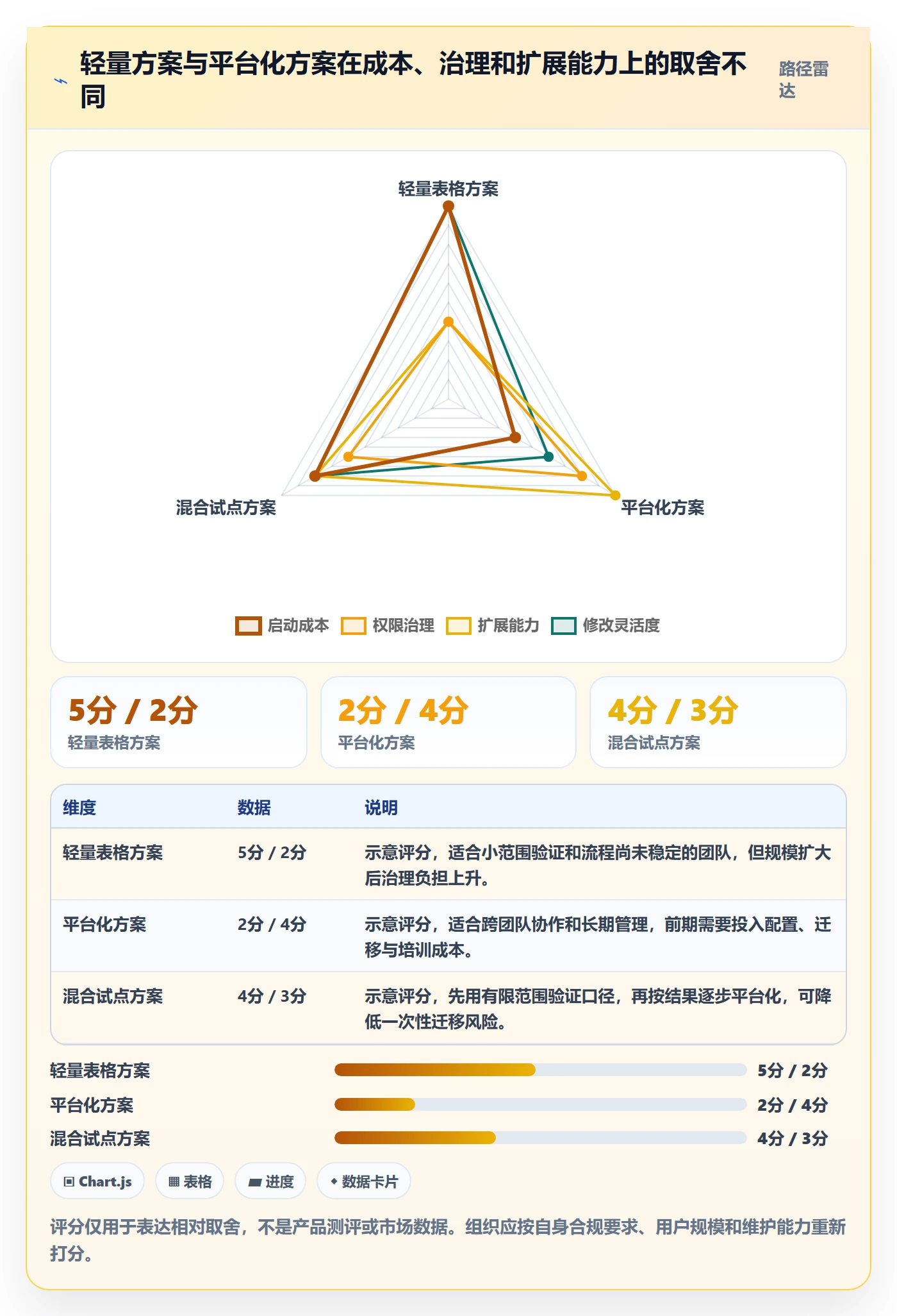 日历视图月视图全流程:管理层数据分析与一文讲清