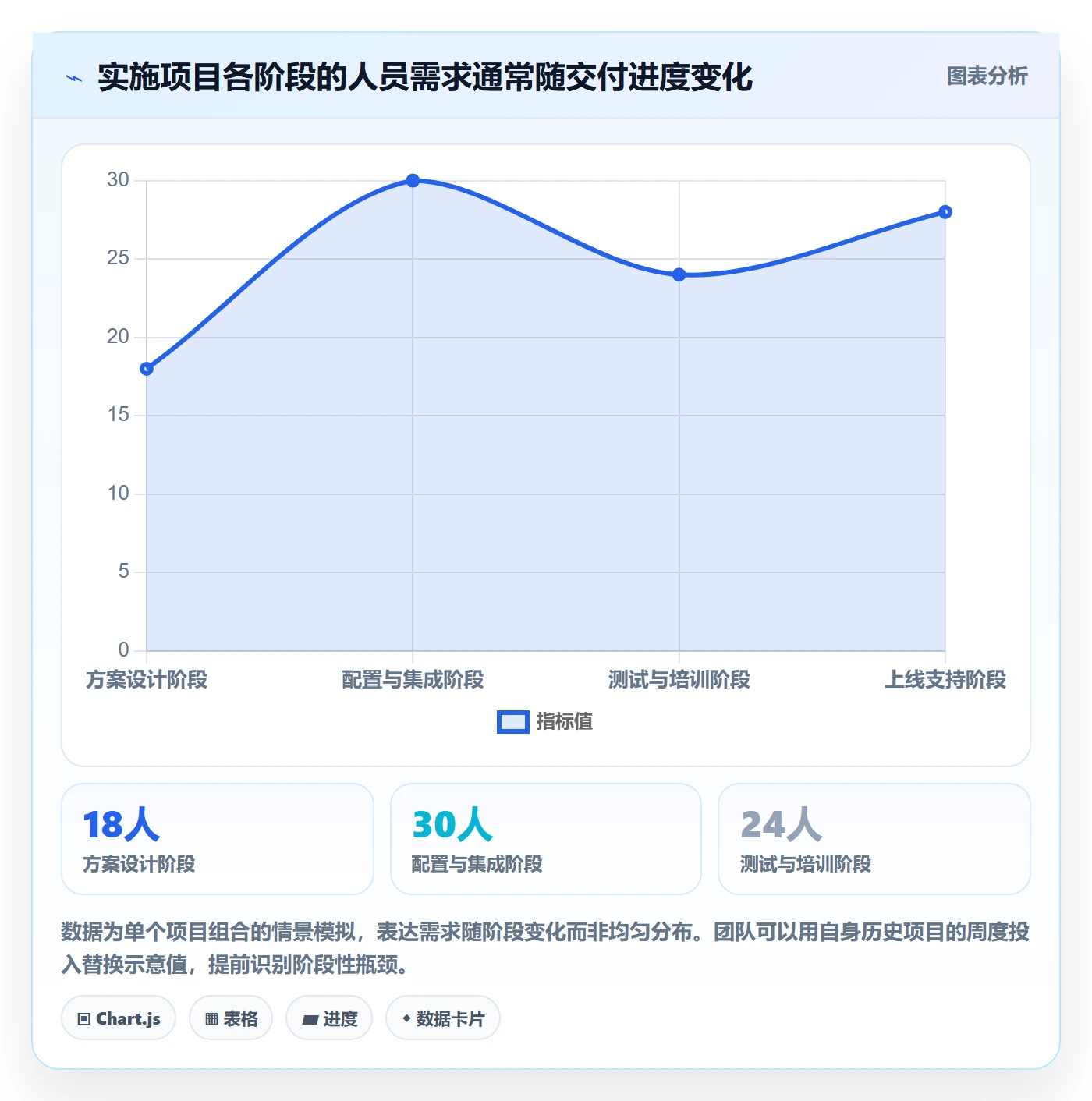 团队实操方法:实施团队提升资源管理效率的效率提升方法与模板