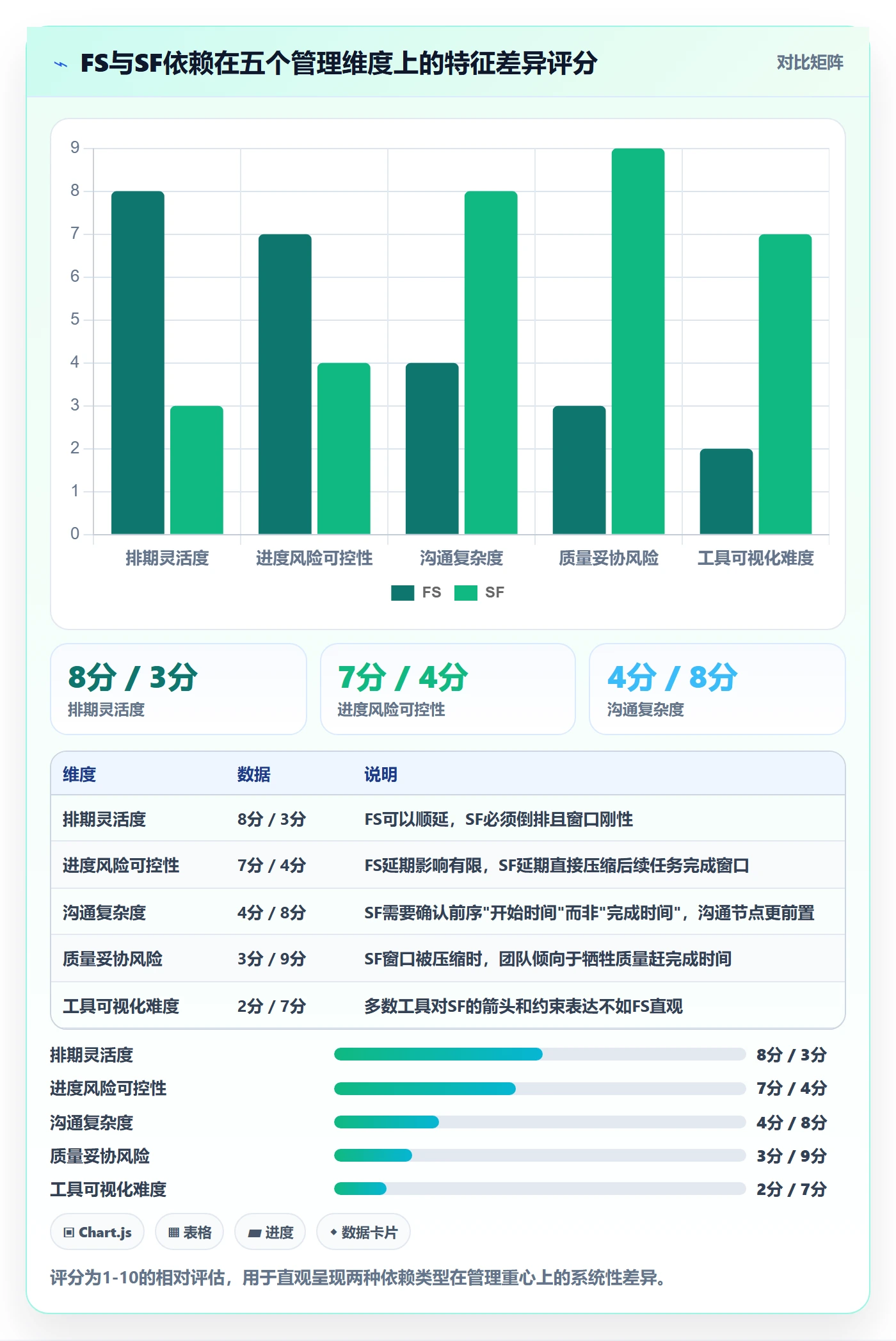 任务依赖如何做好SF？产品经理落地方案与操作步骤