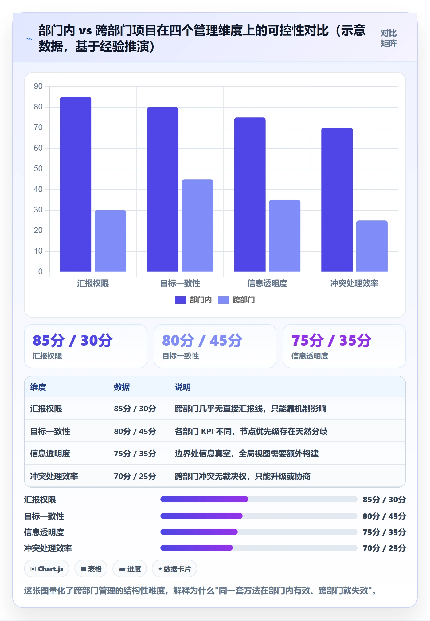 阶段进度管理指南:跨部门团队如何做好进度管理,流程优化全流程