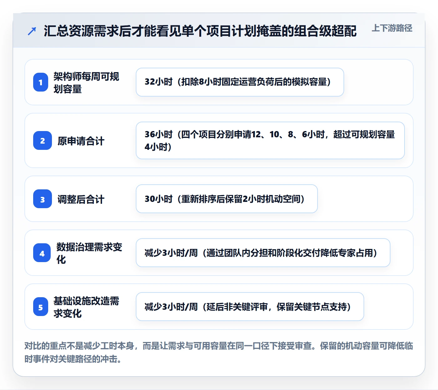 角色管理方法大全：PMO资源管理效率提升落地清单