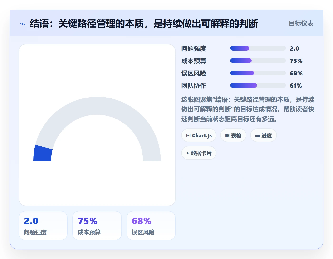 结语:关键路径管理的本质,是持续做出可解释的判断