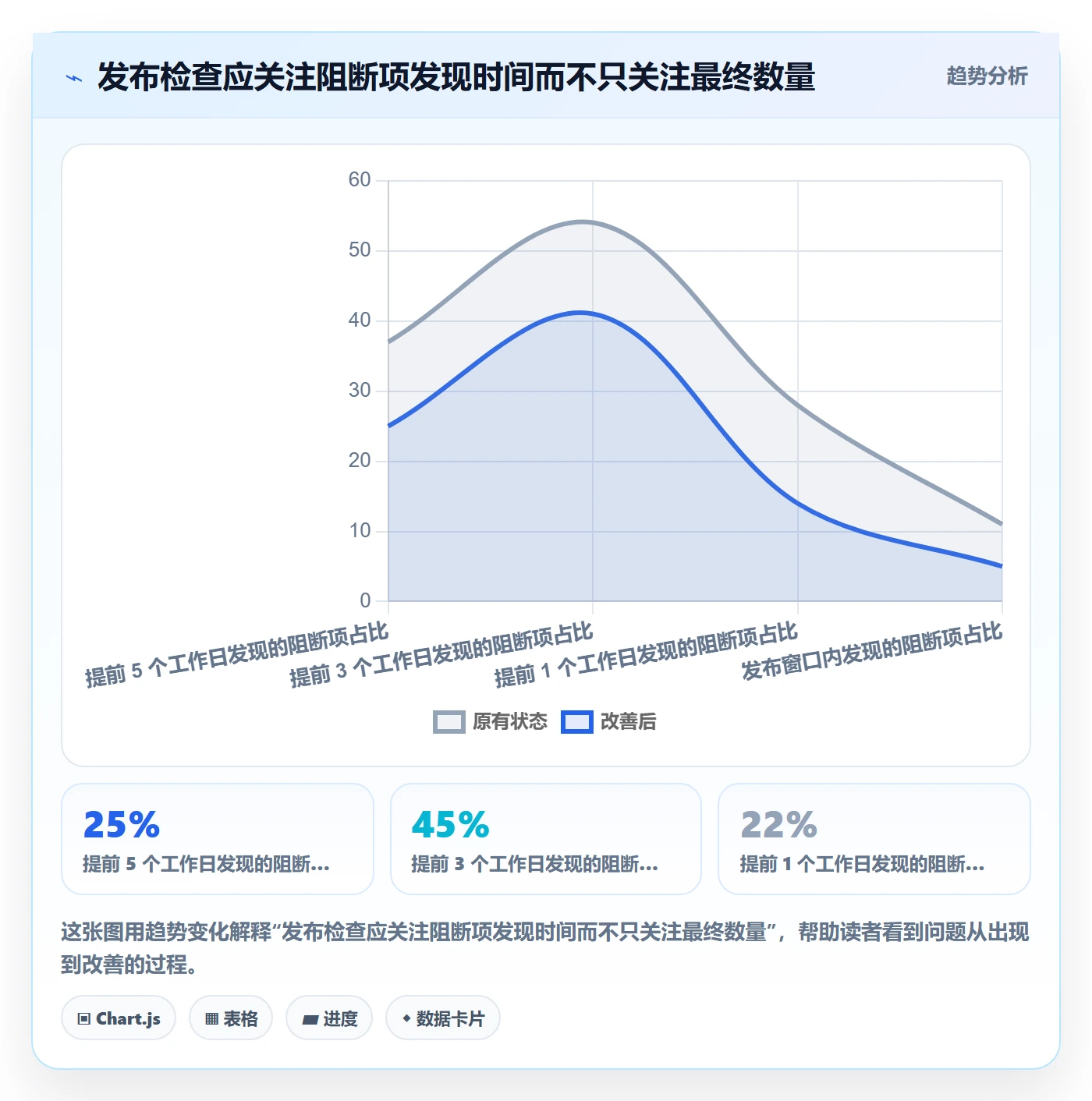 发布检查实操方法:项目成员提升发布管理效率的协同管理方法与模板