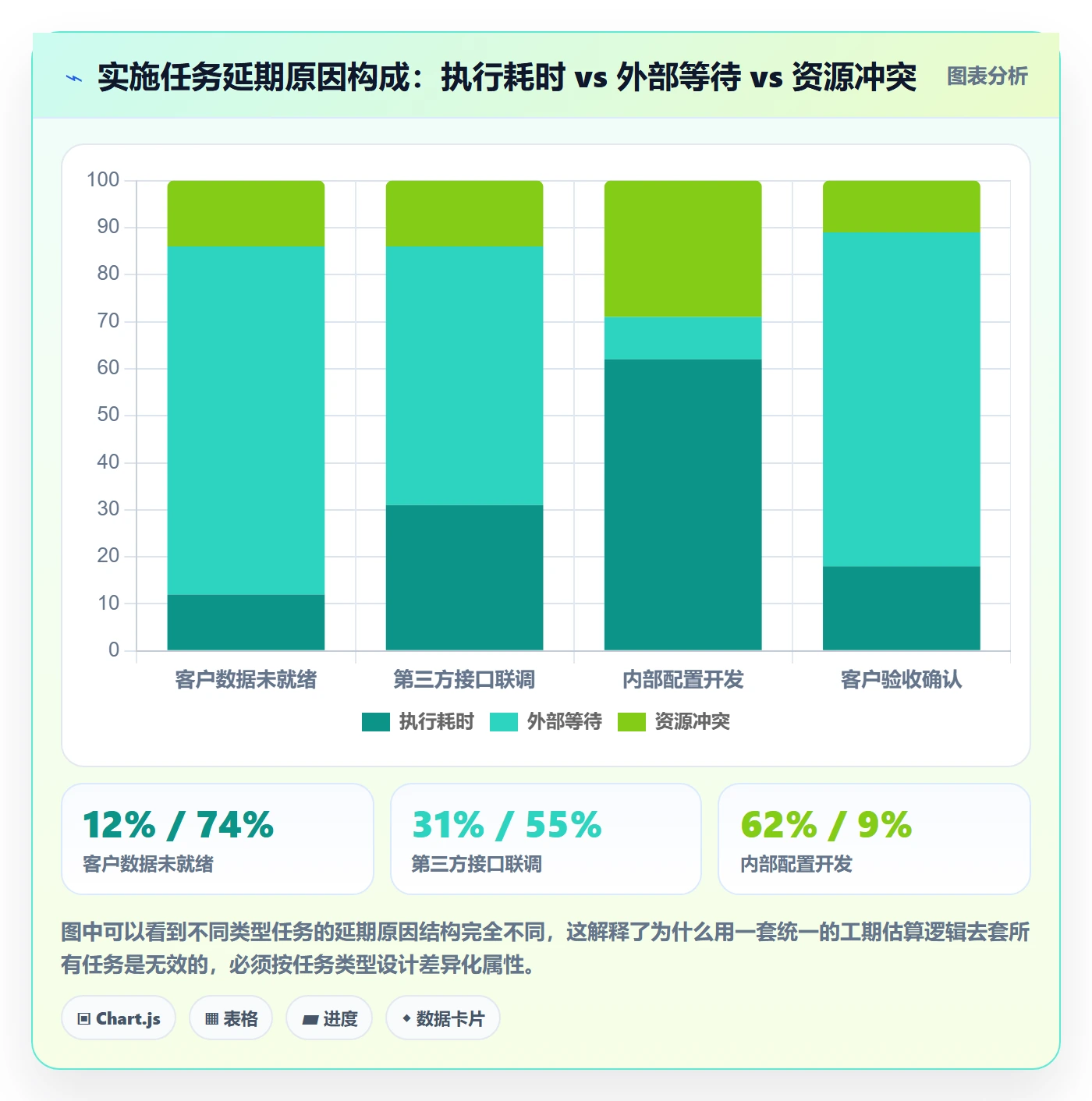 任务属性如何做好实际工期?实施团队流程优化与操作步骤