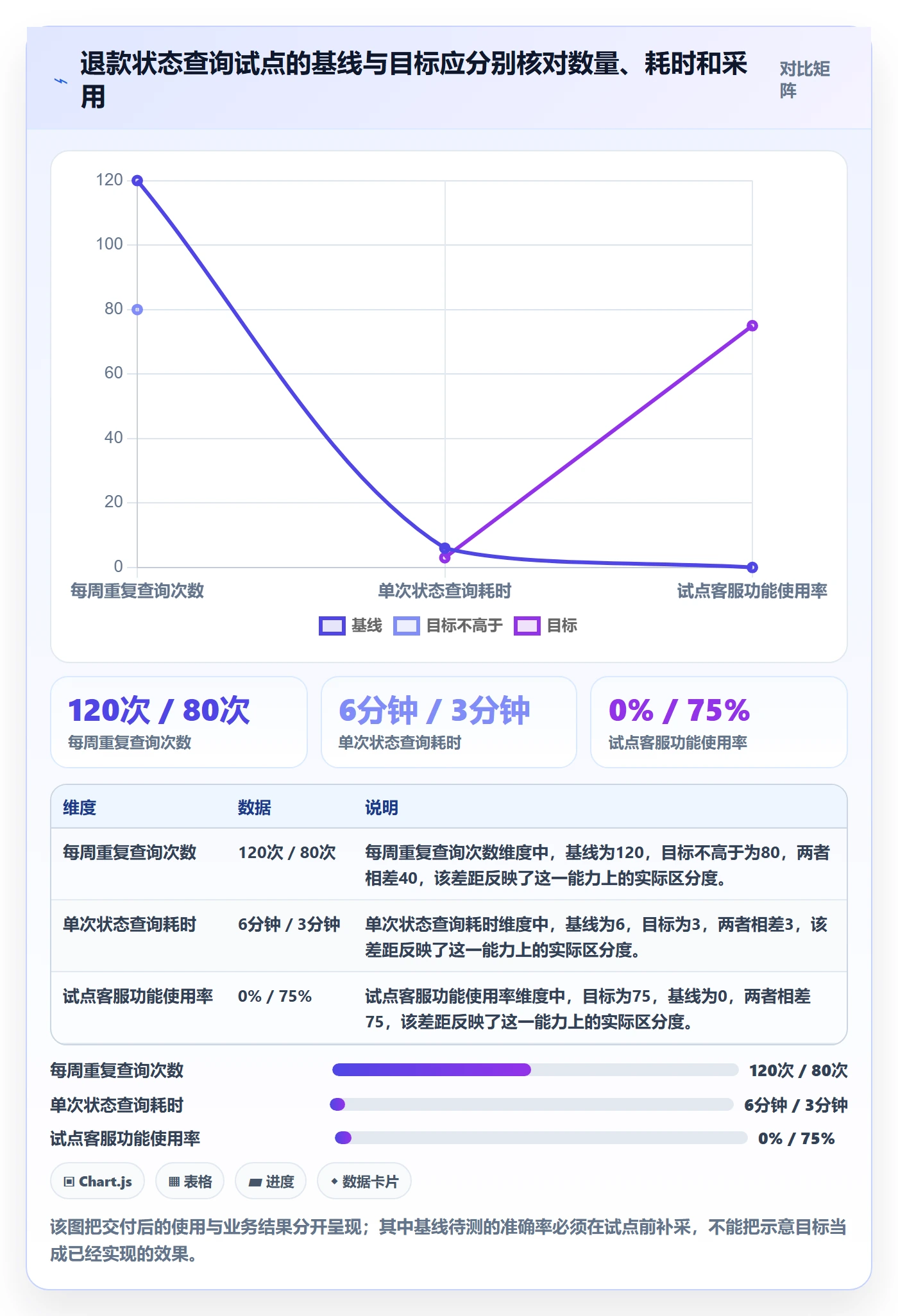 敏捷项目Feature教程:项目负责人实操方法,避坑指南