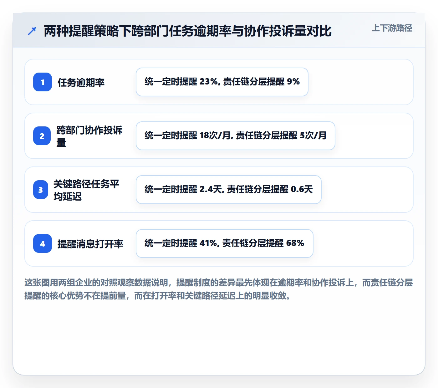 提前提醒最佳实践：跨部门团队任务提醒制度设计，常见问题