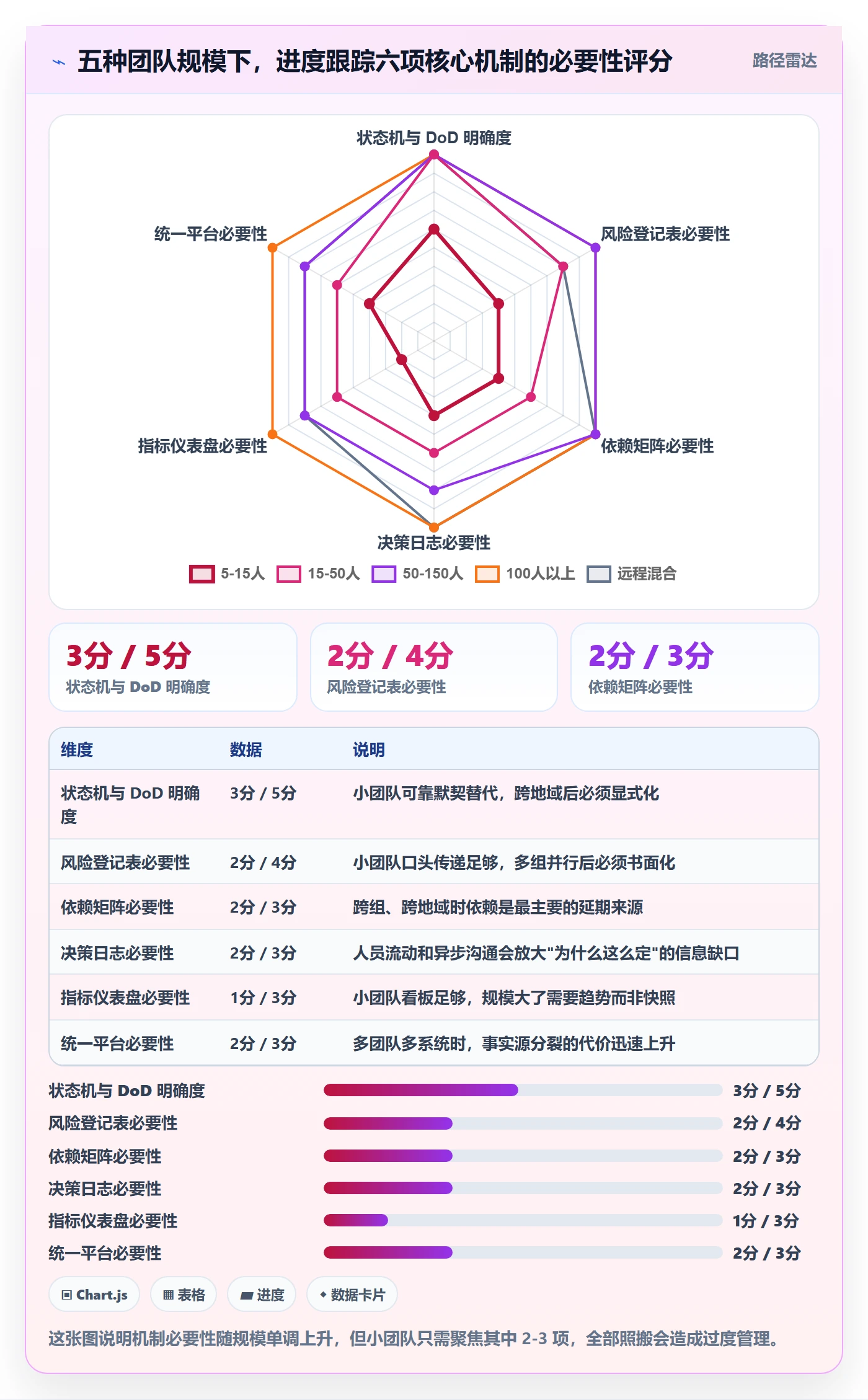 跟踪最佳实践：产品经理进度跟踪流程优化，常见问题