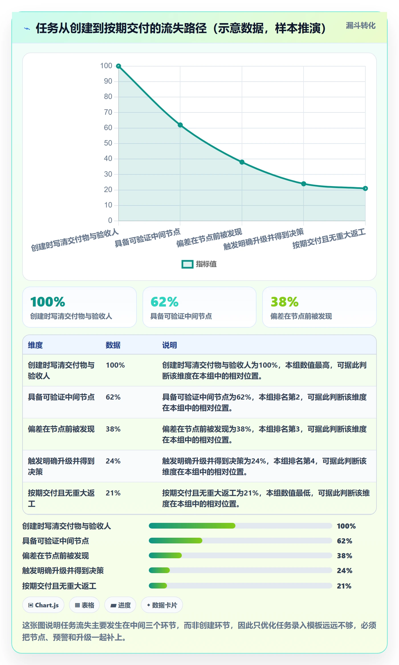 任务进度落地方案:企业管理者开展进度管理的最佳实践案例解析