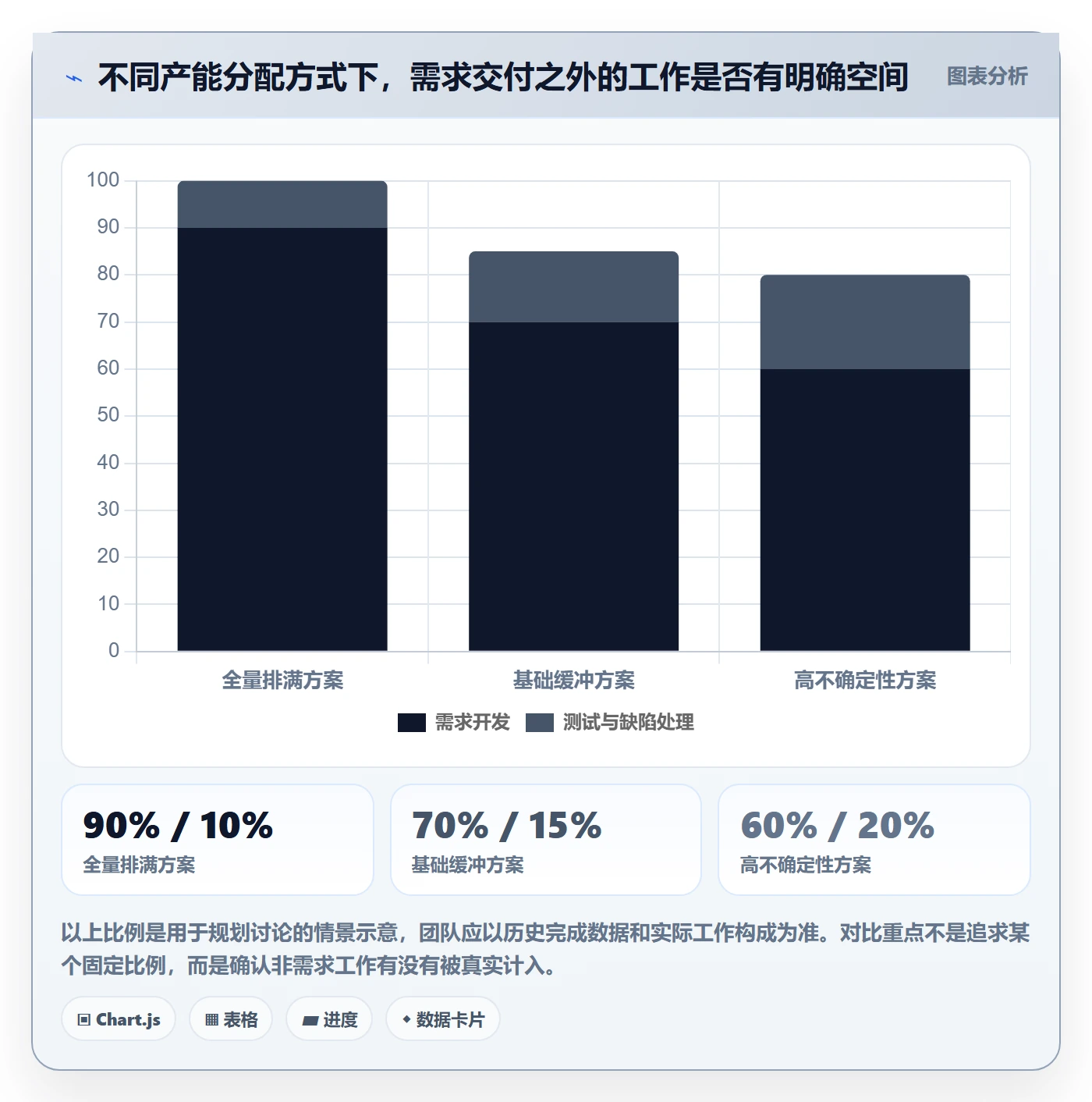 版本规划管理方法大全：研发团队需求排期协同管理落地清单