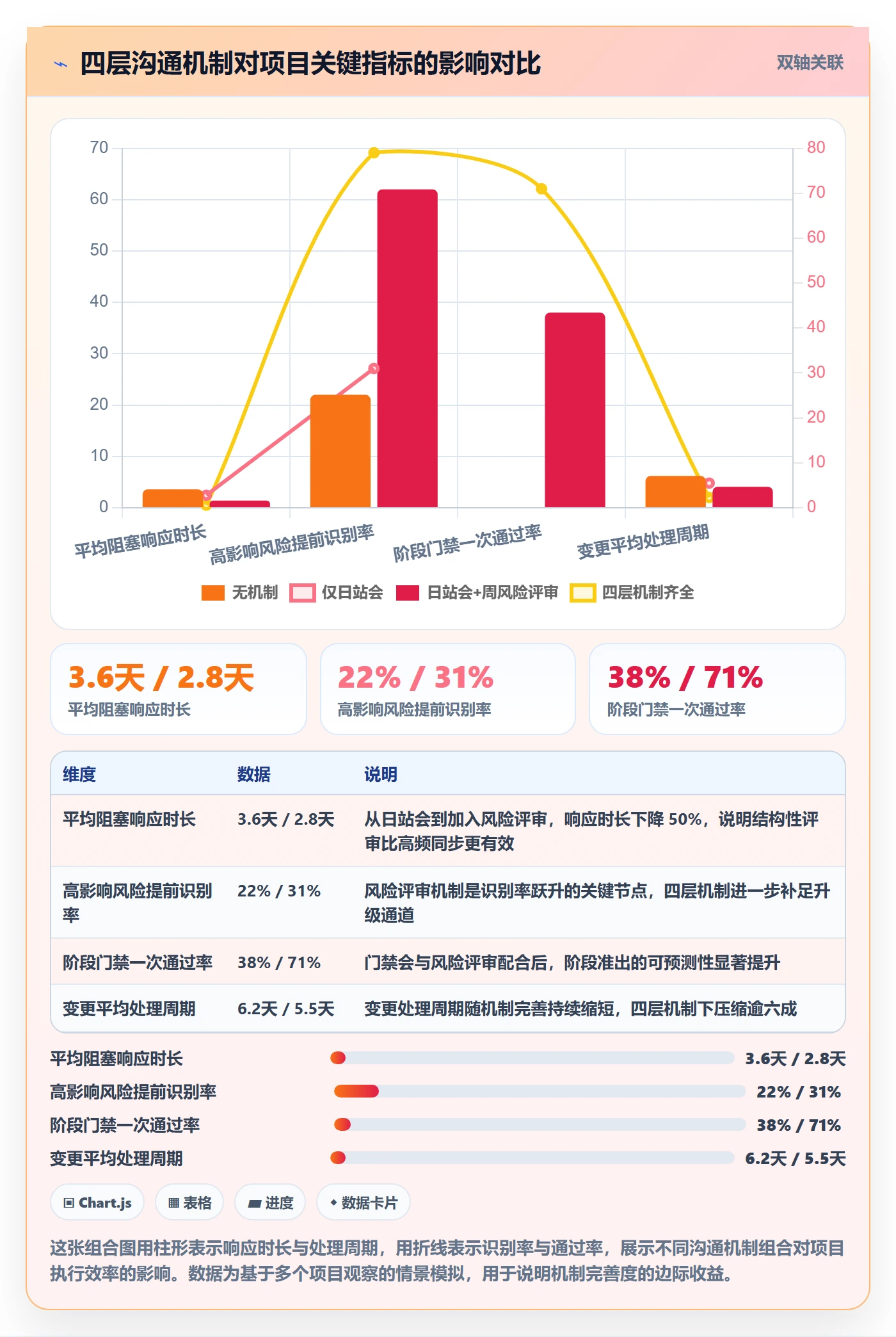 项目规划如何做好阶段计划?产品经理风险控制与操作步骤