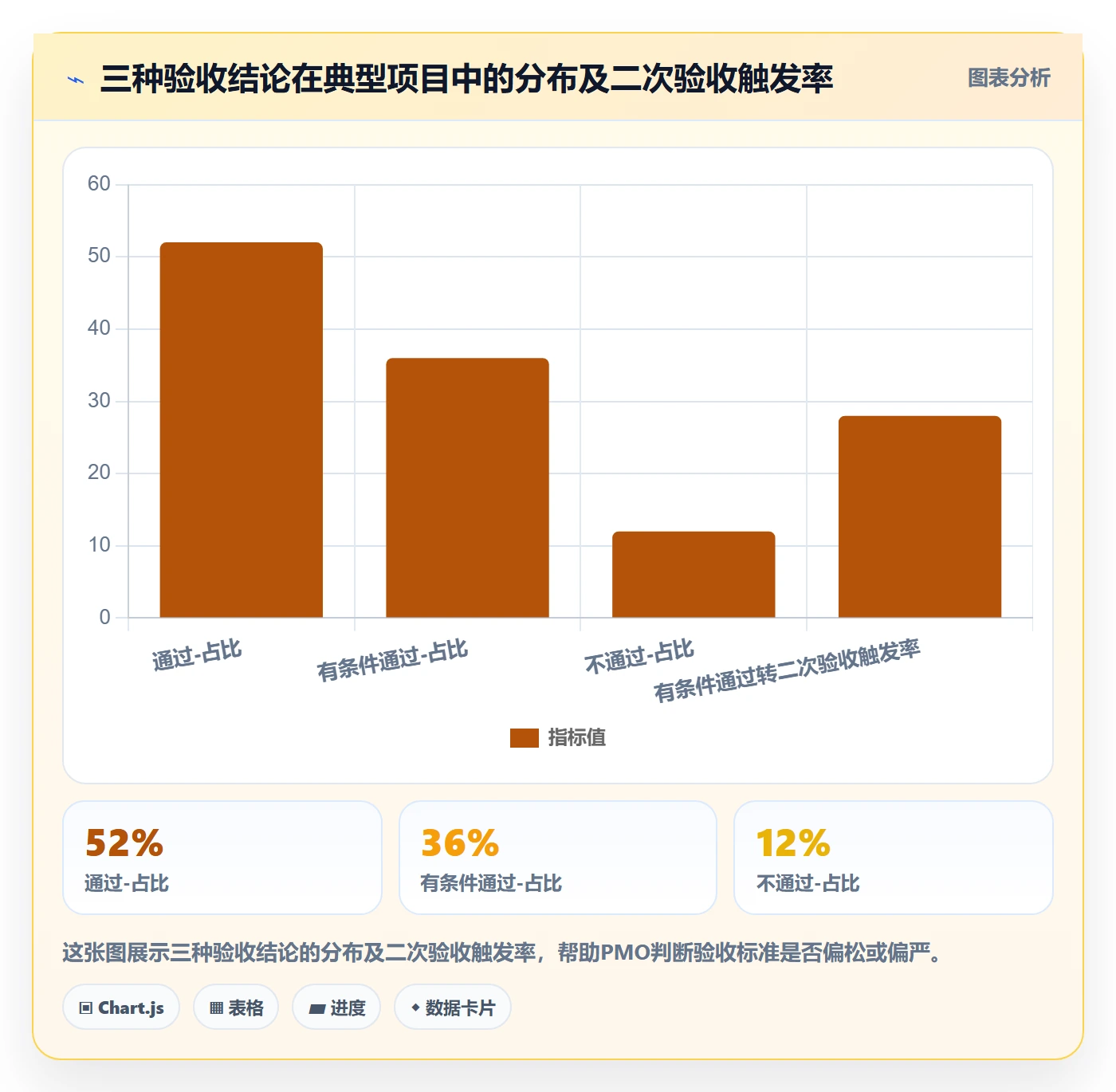 验收记录管理指南:PMO如何做好任务验收,实操方法全流程