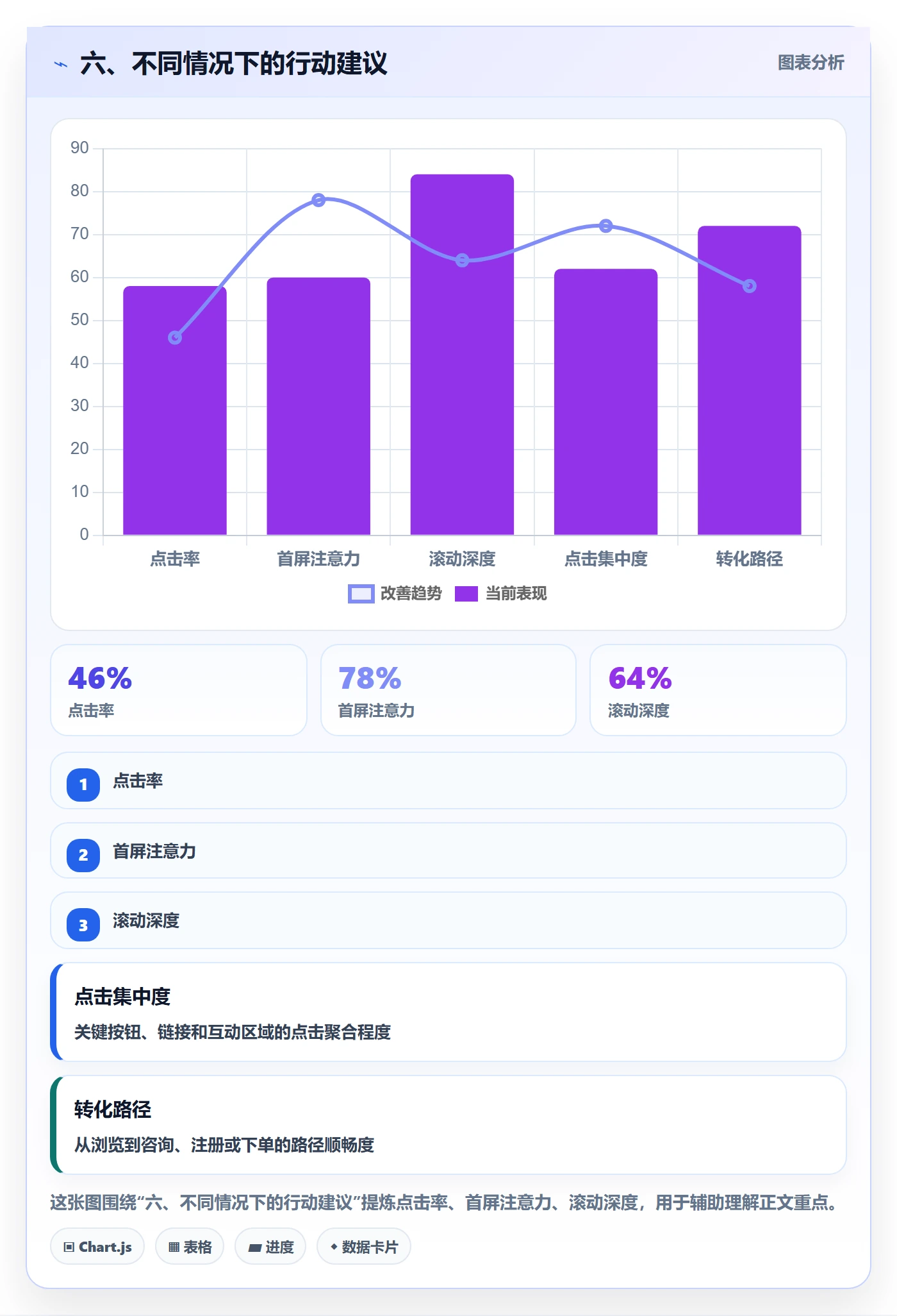 六、不同情况下的行动建议