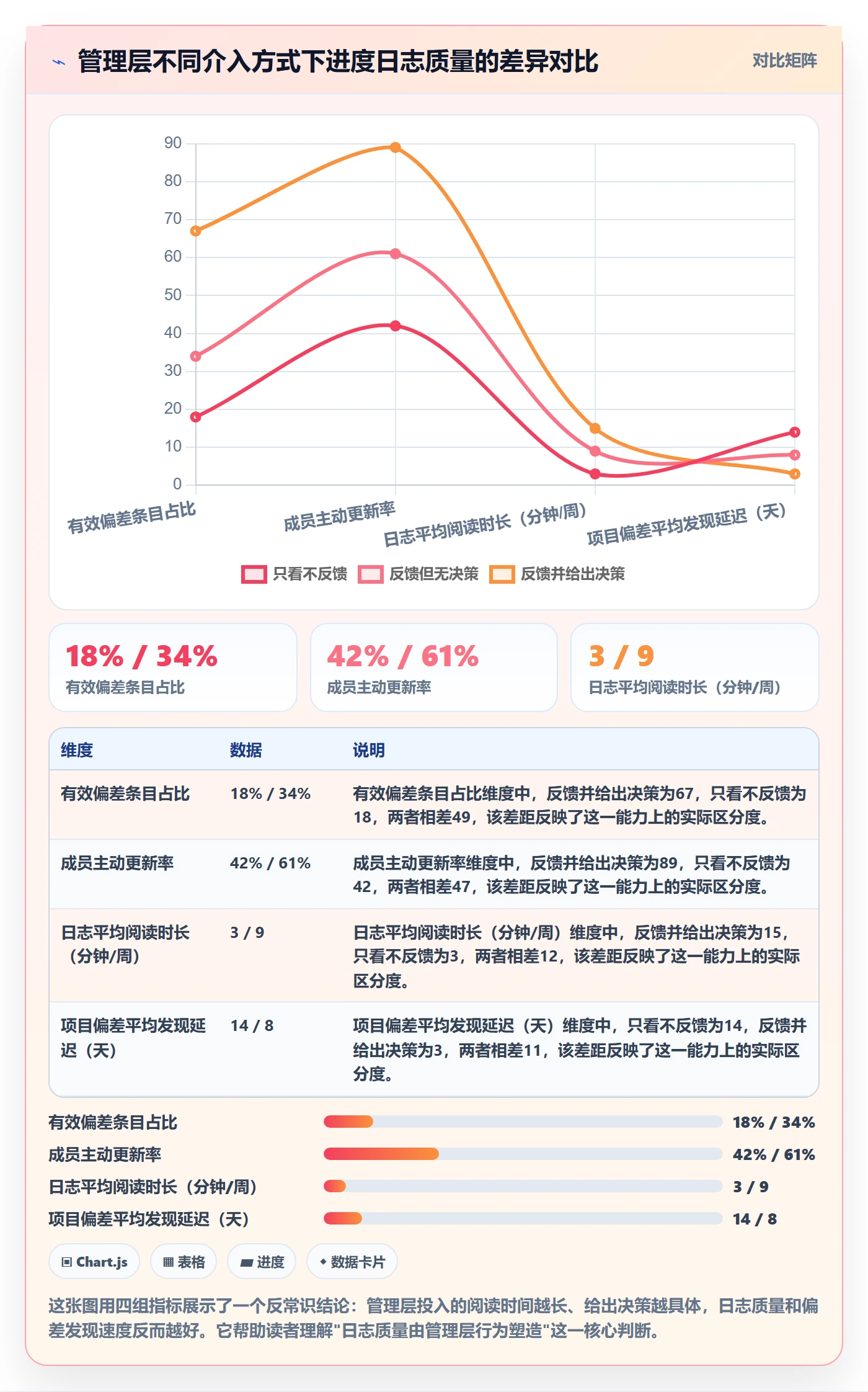 进度日志怎么做？管理层落地方案：进度跟踪从0到1