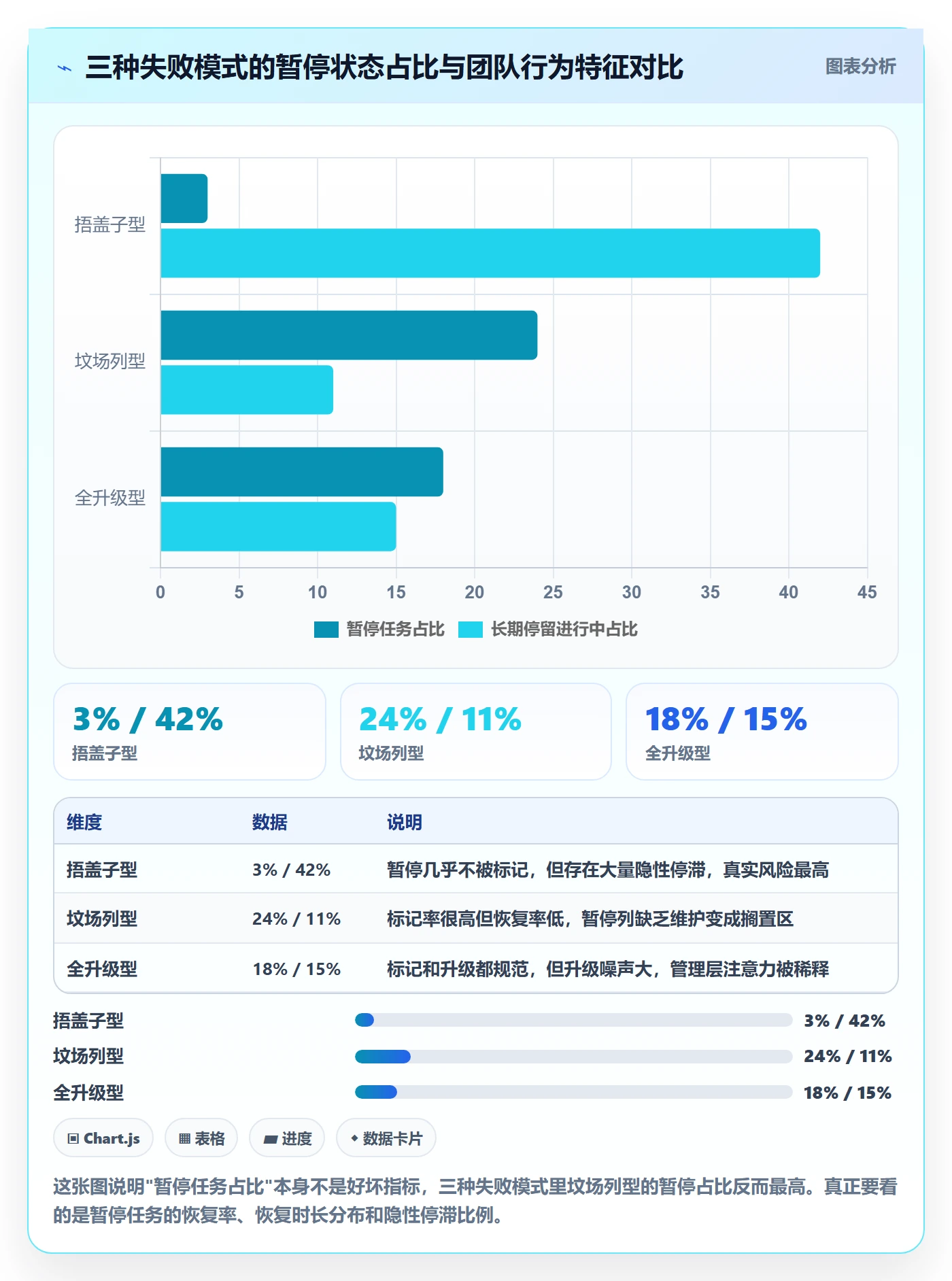 暂停管理指南:研发团队如何做好任务执行,落地方案全流程