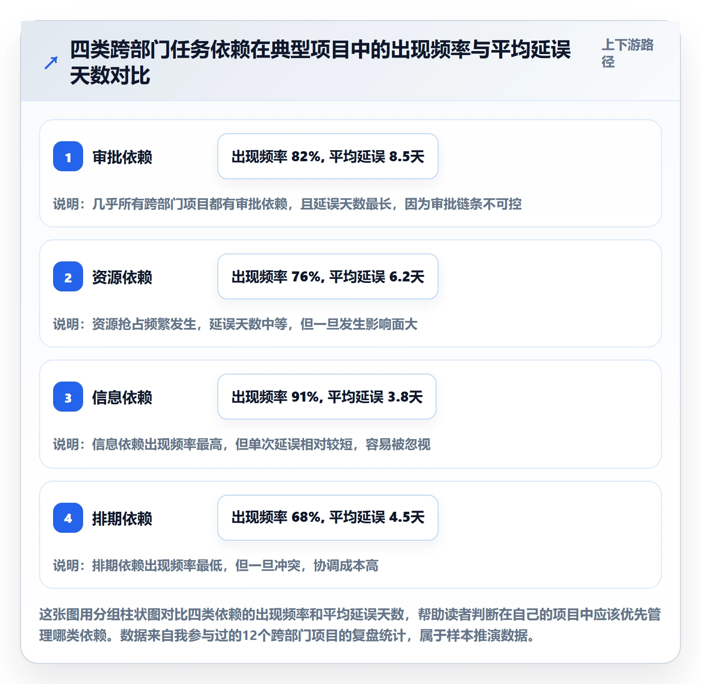 关键路径落地方案：跨部门团队开展任务依赖的实操方法案例解析