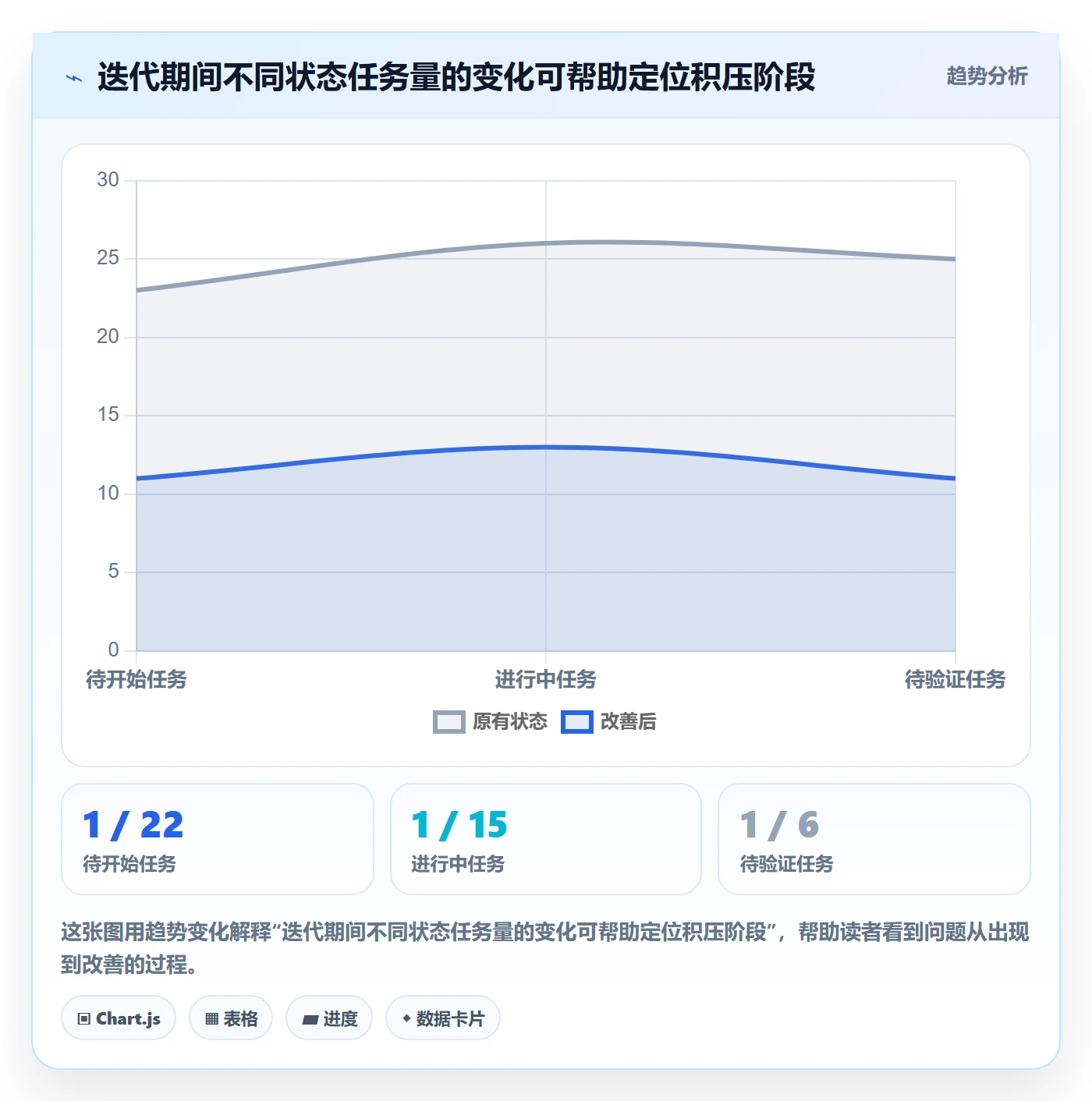 列表视图如何做好分组？项目经理流程优化与操作步骤