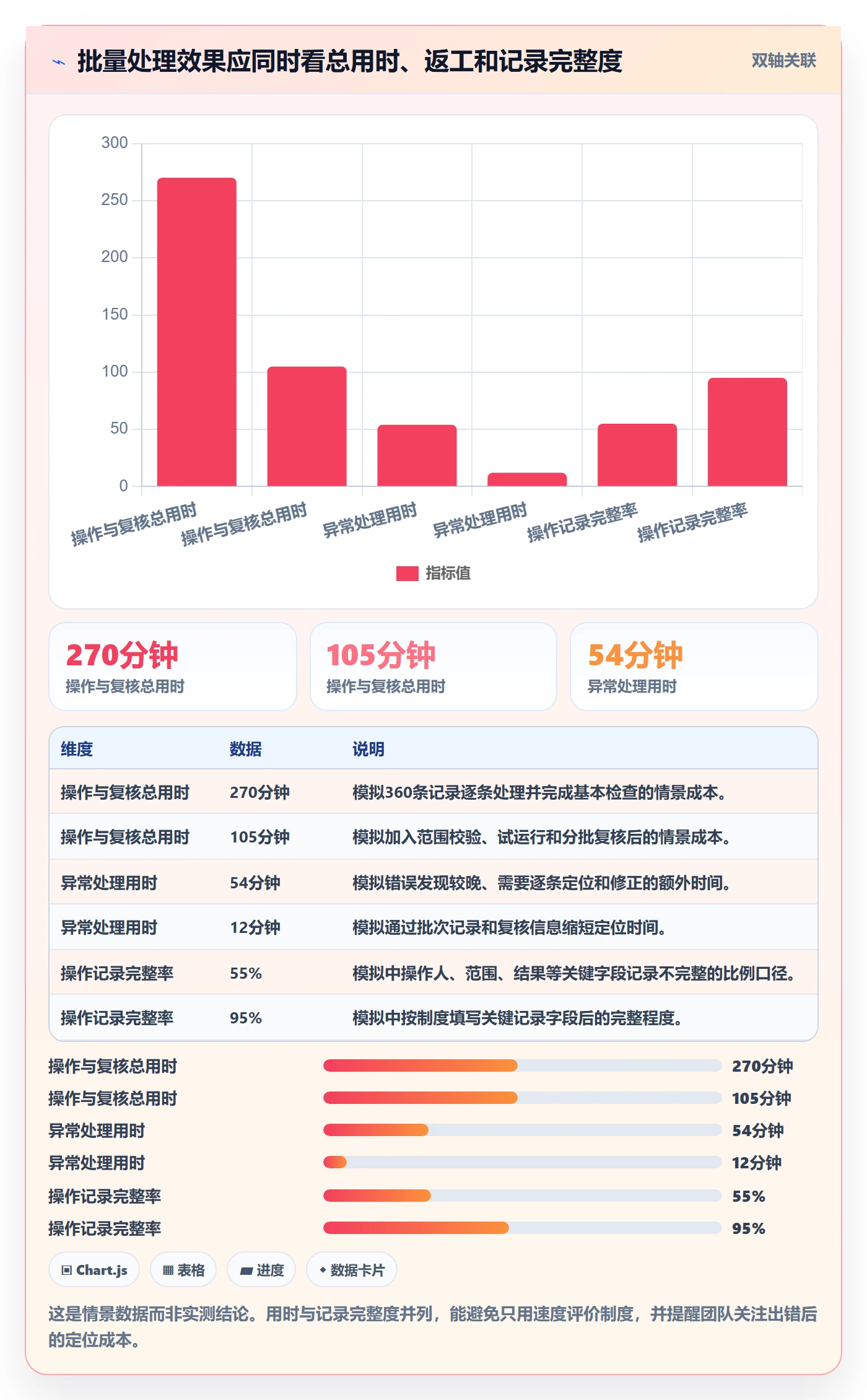 列表视图批量操作教程:实施团队制度设计,避坑指南
