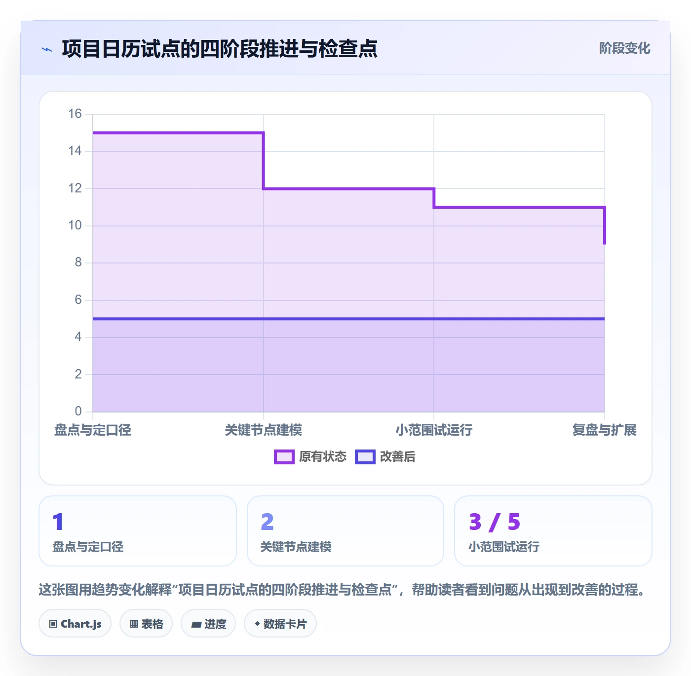 日历视图如何做好项目日历？项目经理制度设计与操作步骤