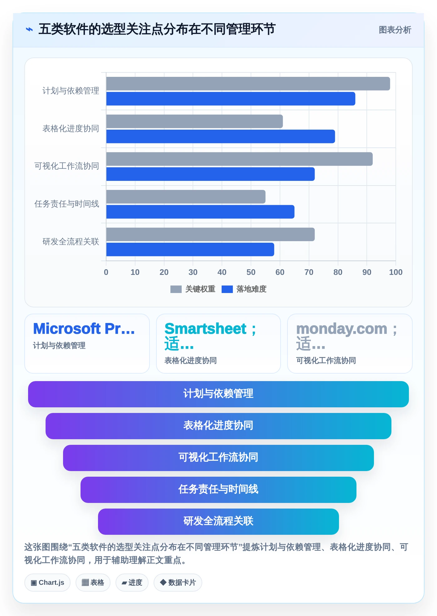 项目管理新趋势：2026年最受欢迎的5大排进度计划的软件叫什么