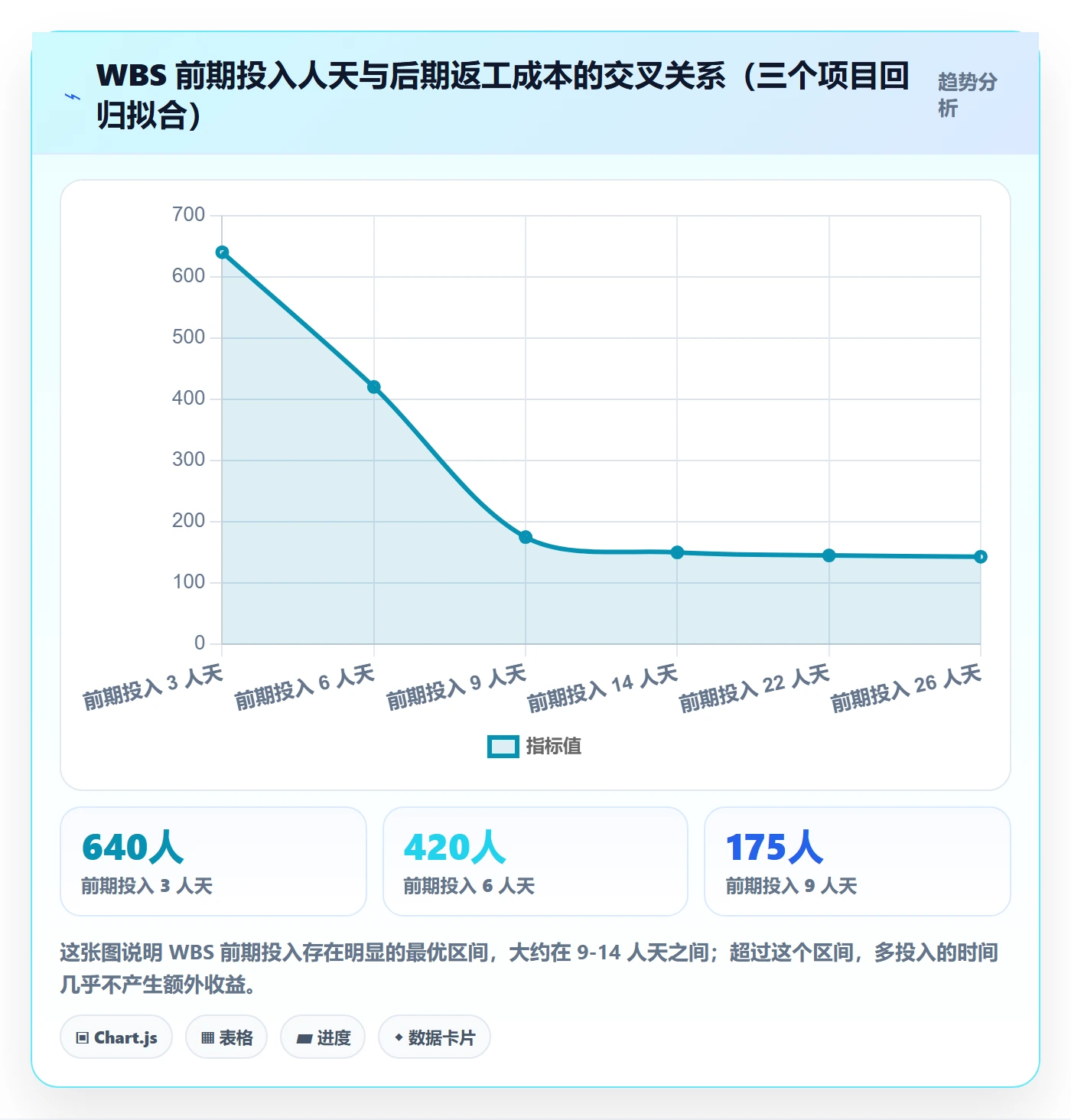 项目范围WBS全流程:跨部门团队效率提升与一文讲清