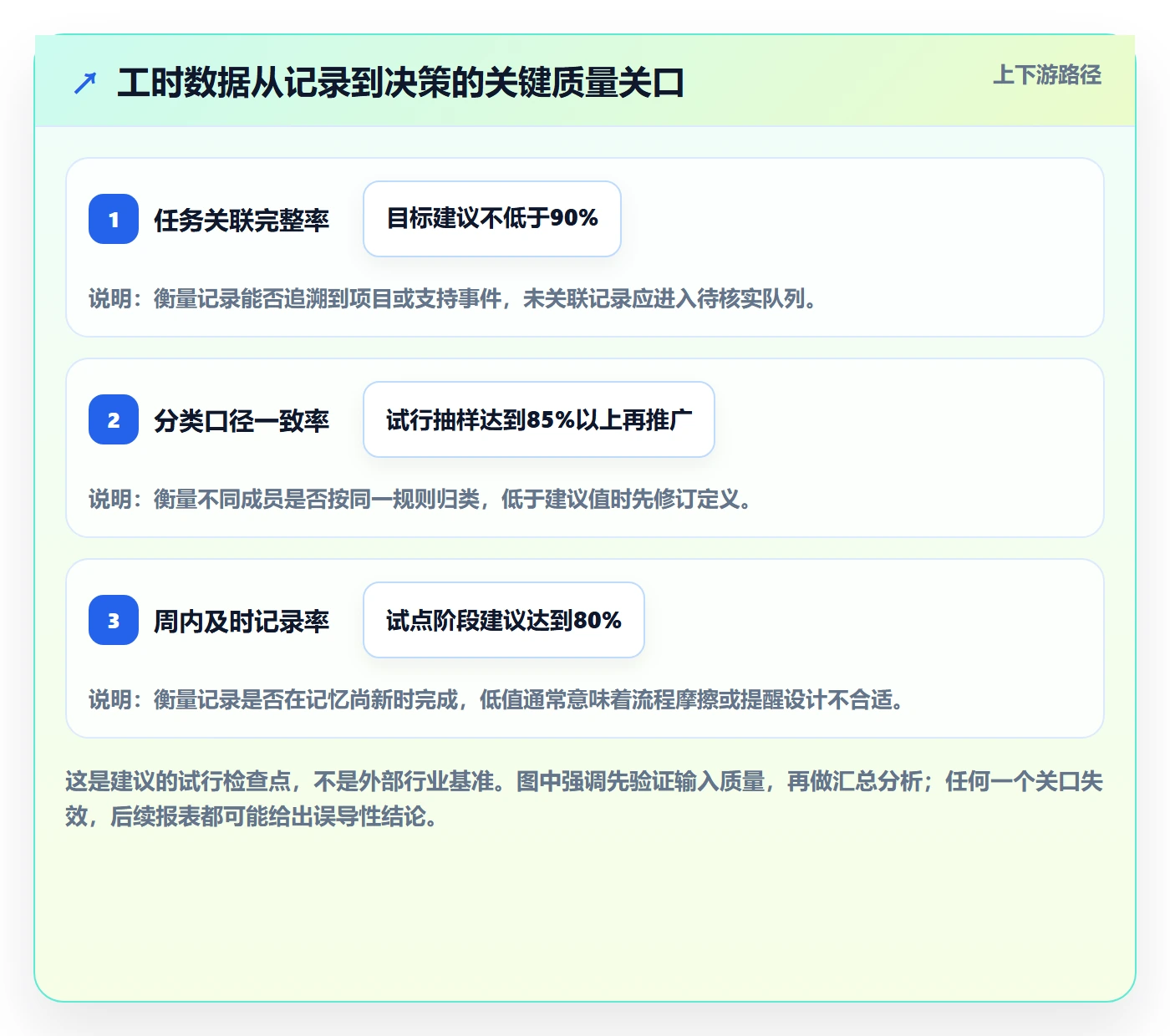 任务工时最佳实践:研发团队工时表最佳实践,常见问题
