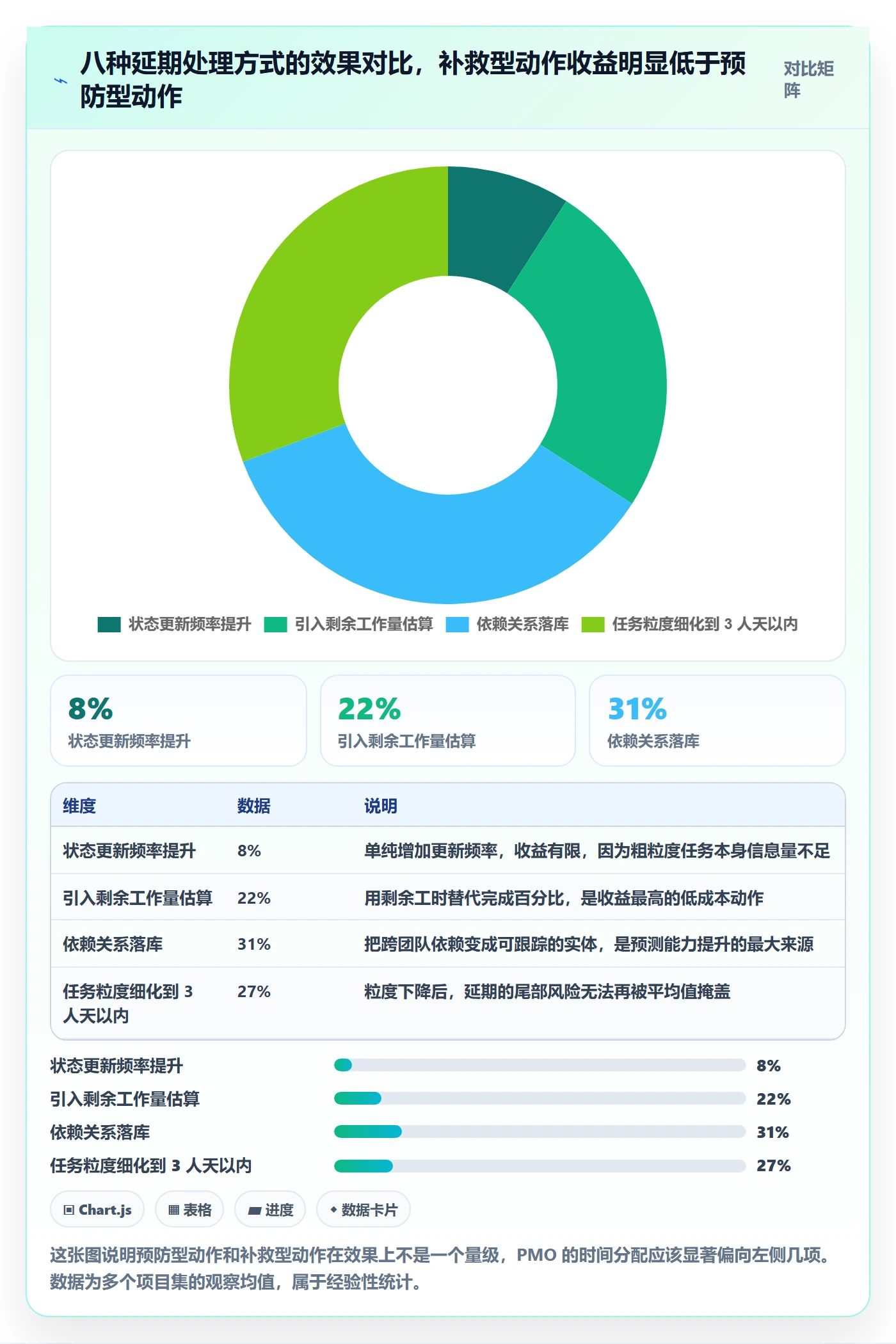 节点延期实操方法:PMO提升里程碑效率的协同管理方法与模板