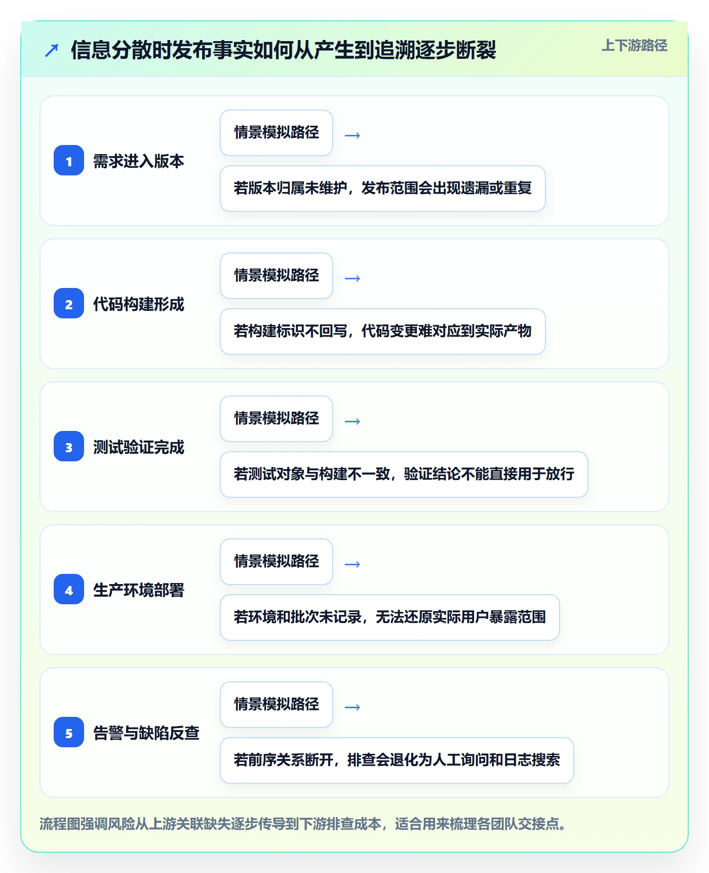 发布记录管理方法大全:项目成员版本管理数据分析落地清单