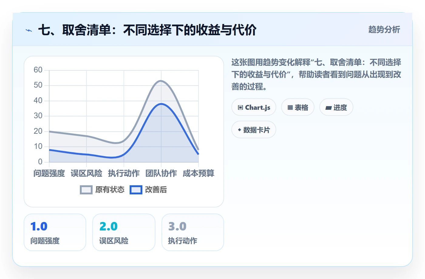 七、取舍清单：不同选择下的收益与代价