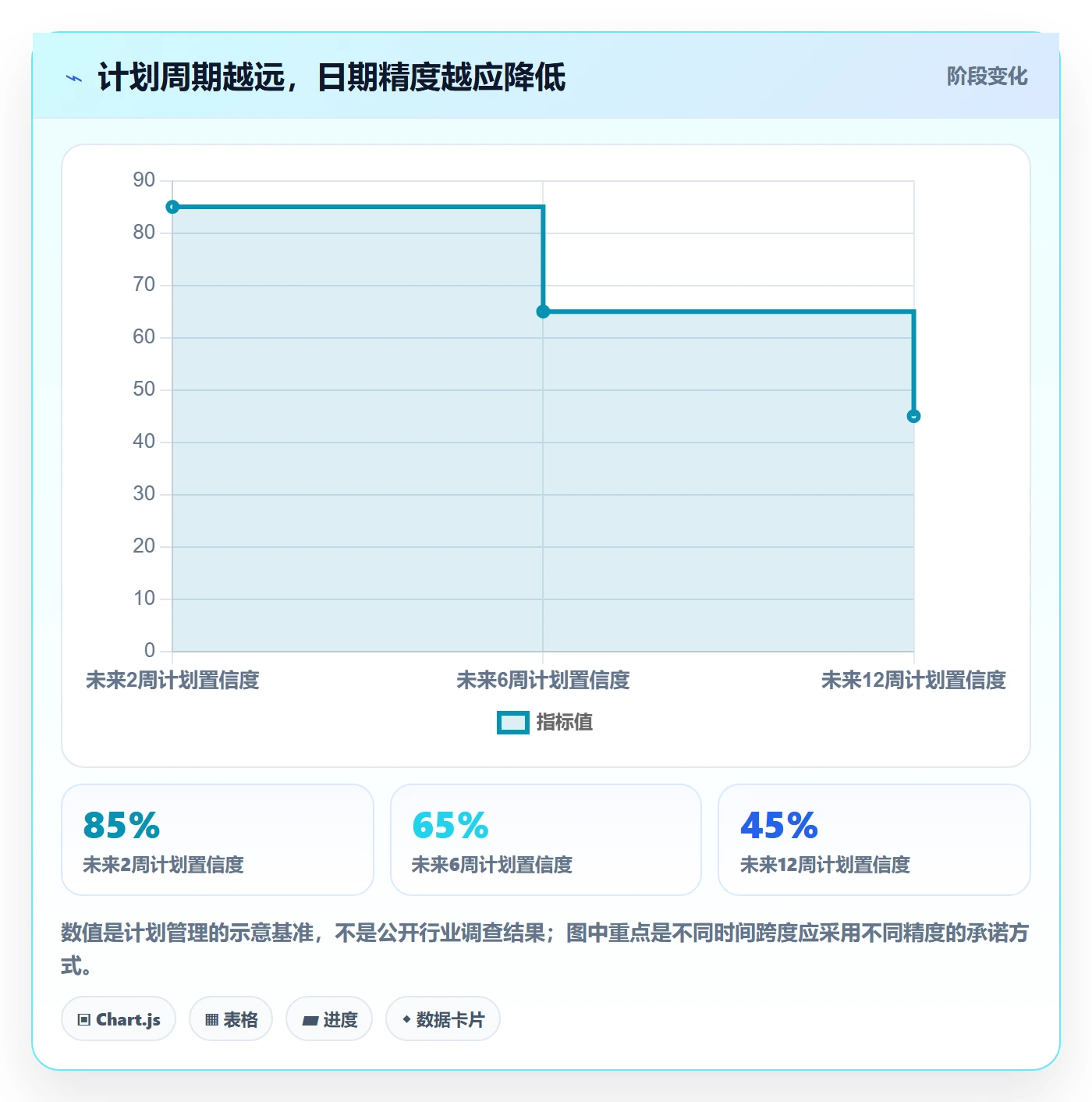 资源占用怎么做?企业管理者流程优化:资源管理从0到1