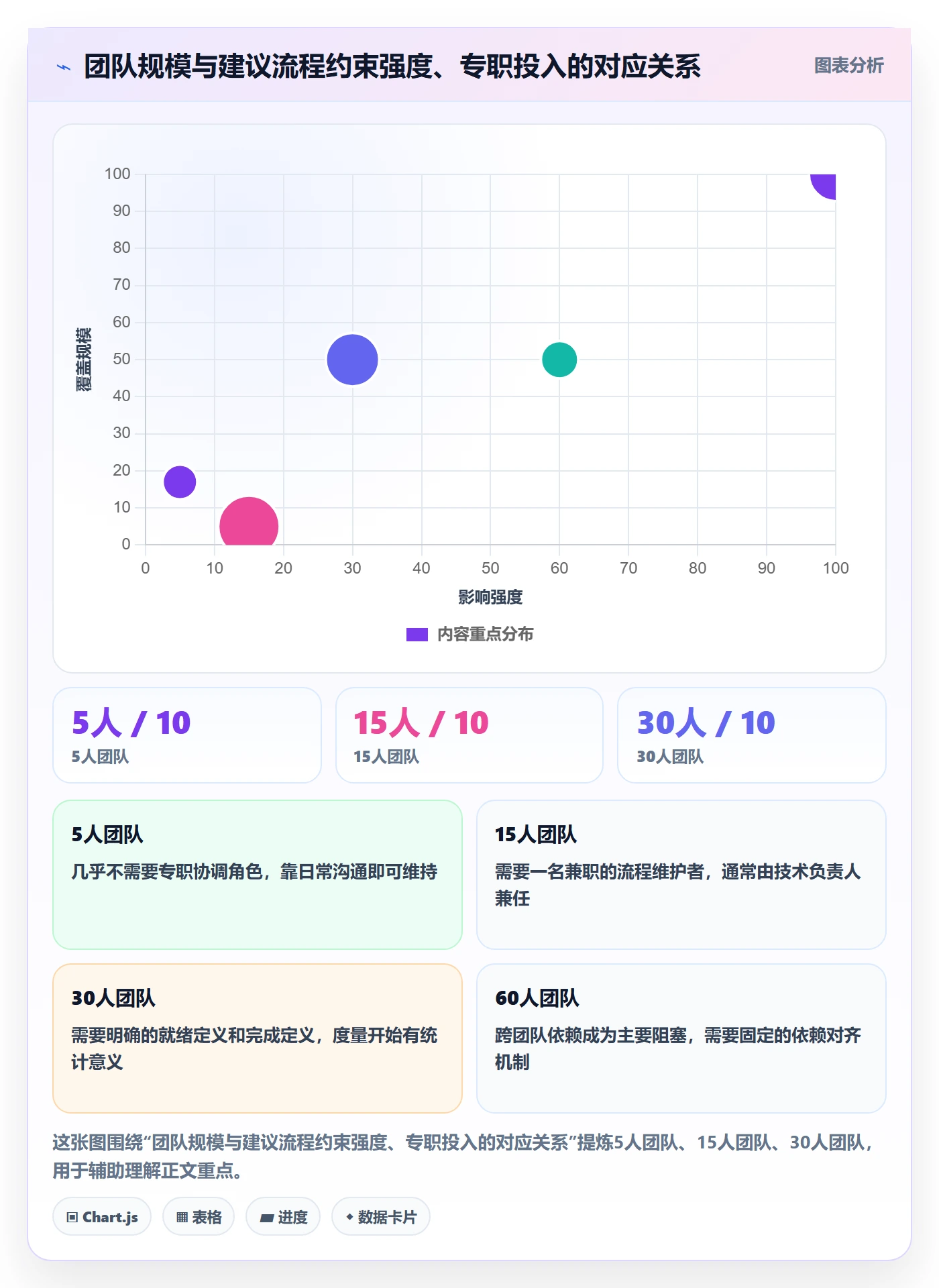 开始怎么做?研发团队入门指南:任务执行从0到1