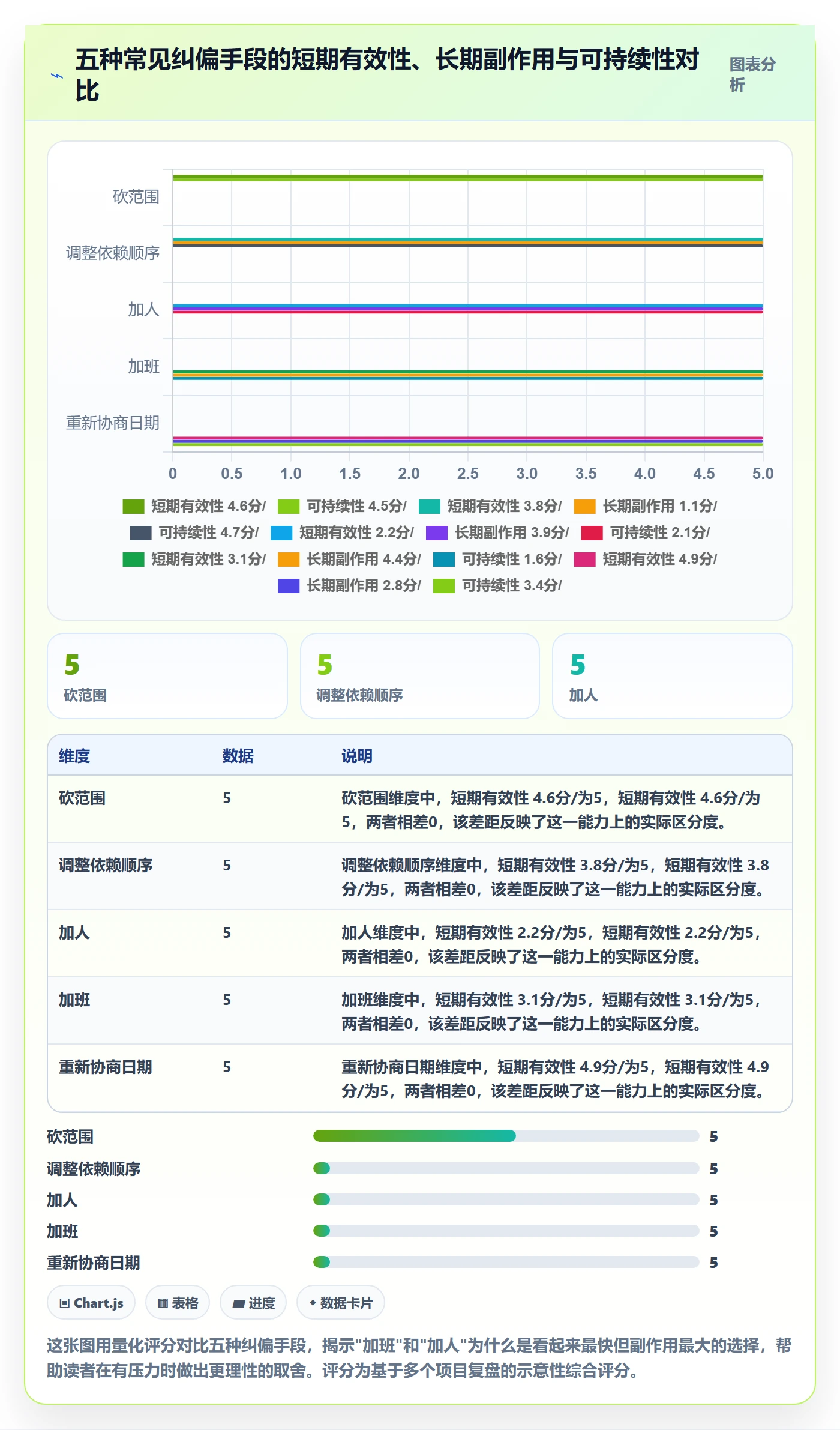 进度偏差实操方法:项目成员提升进度管理效率的效率提升方法与模板