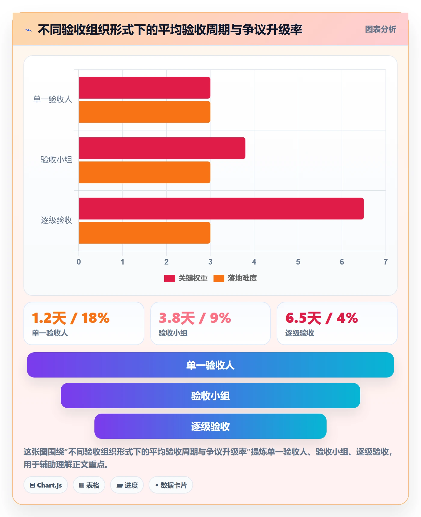 提交流程与规范:项目负责人任务验收制度设计关键指标