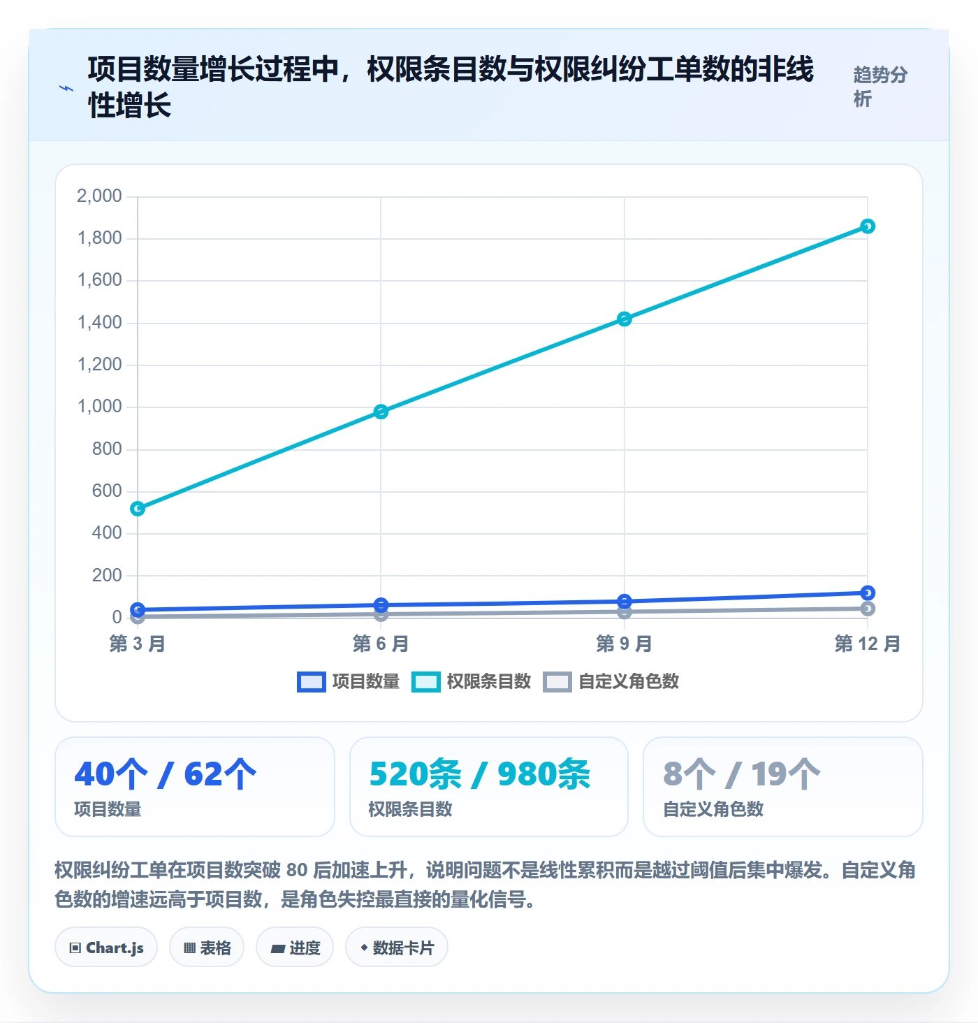 项目模板模板权限教程:项目经理制度设计,避坑指南