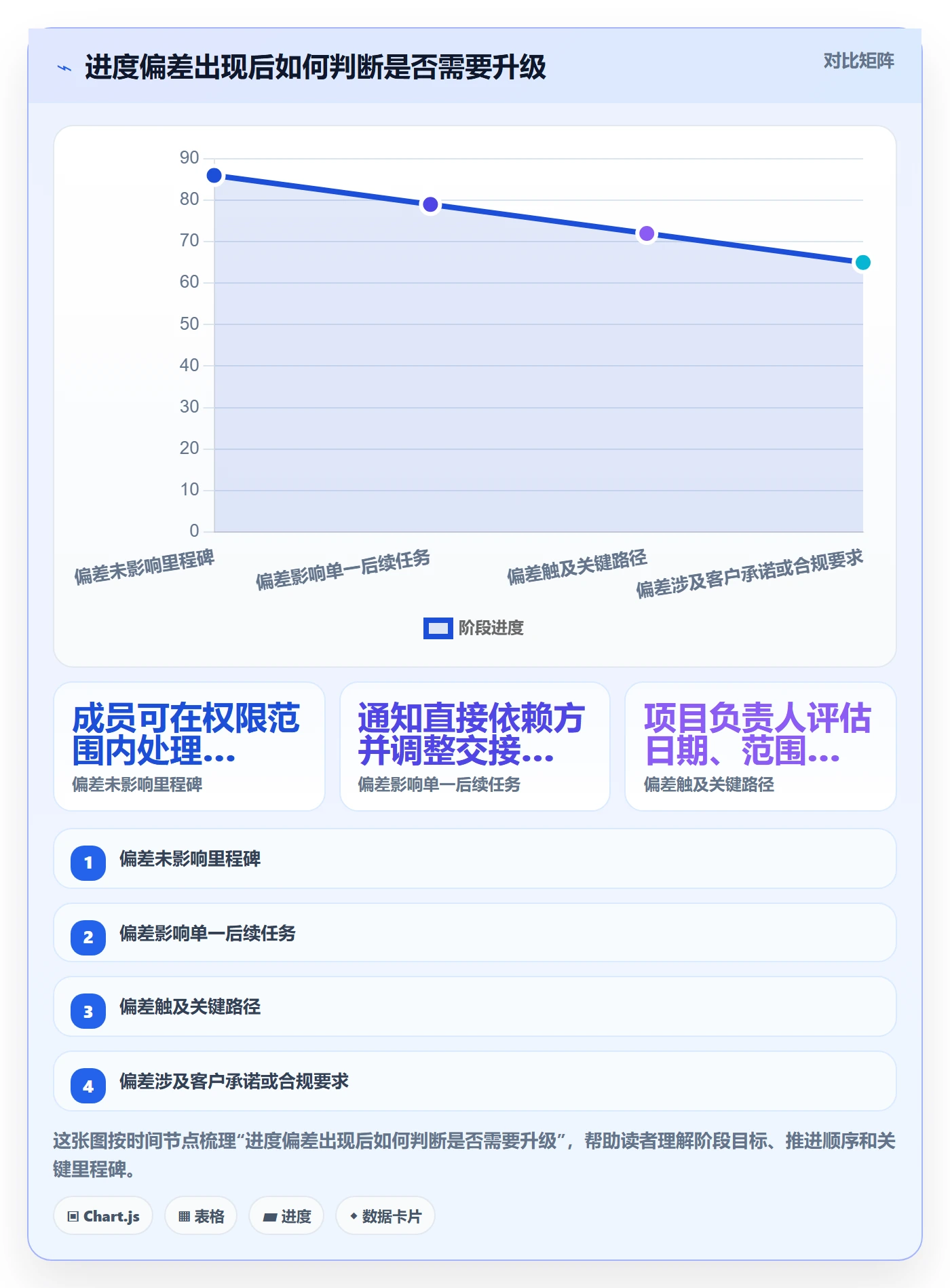 周进展管理指南:项目成员如何做好进度跟踪,最佳实践全流程