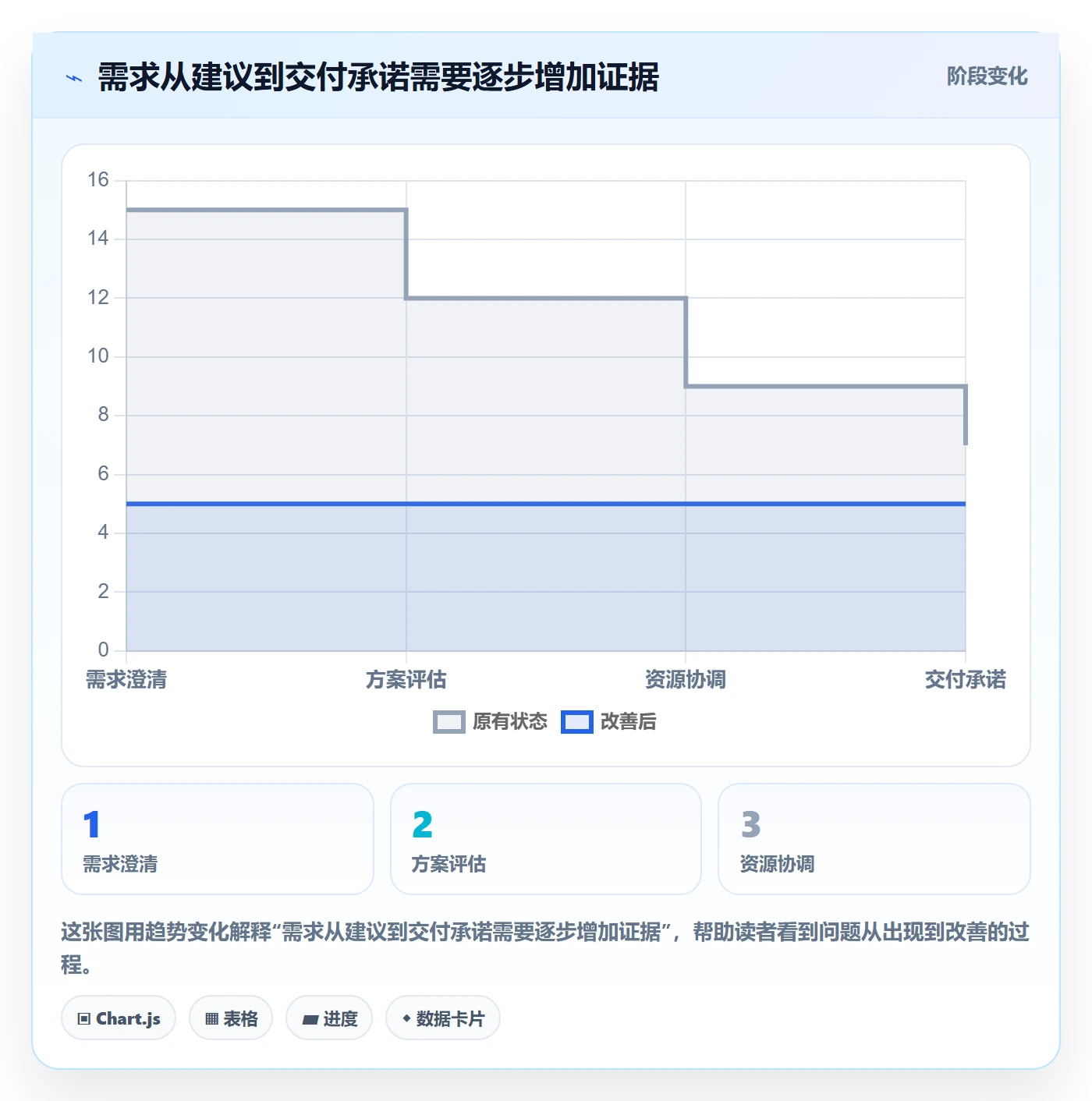 需求管理需求评审全流程:项目负责人制度设计与一文讲清