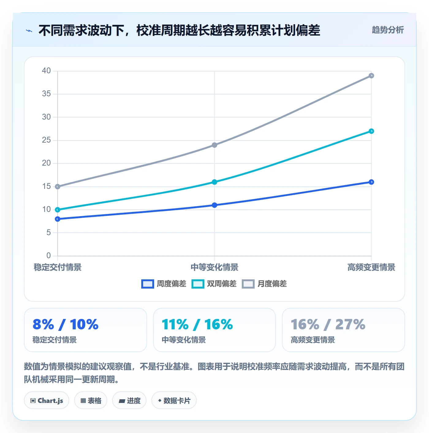投入比例落地方案：项目负责人开展人力资源计划的效率提升案例解析