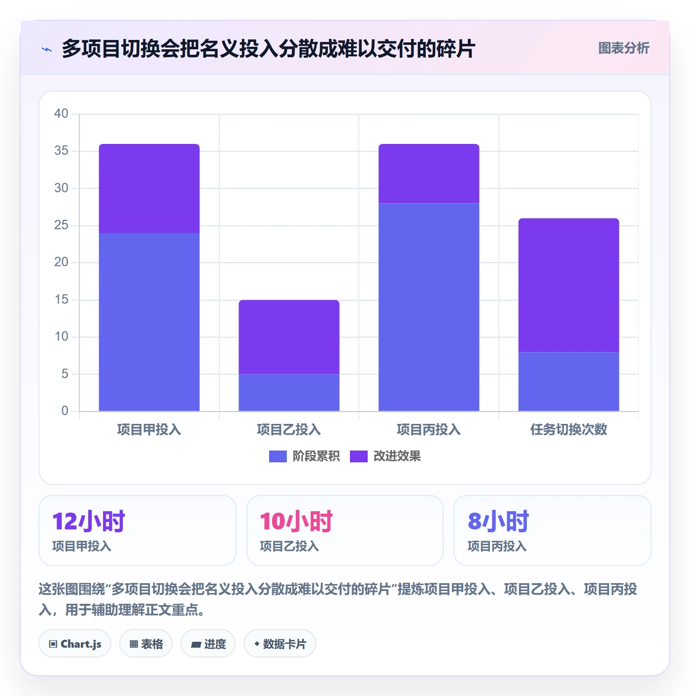 工时实操方法：项目负责人提升工时管理效率的入门指南方法与模板