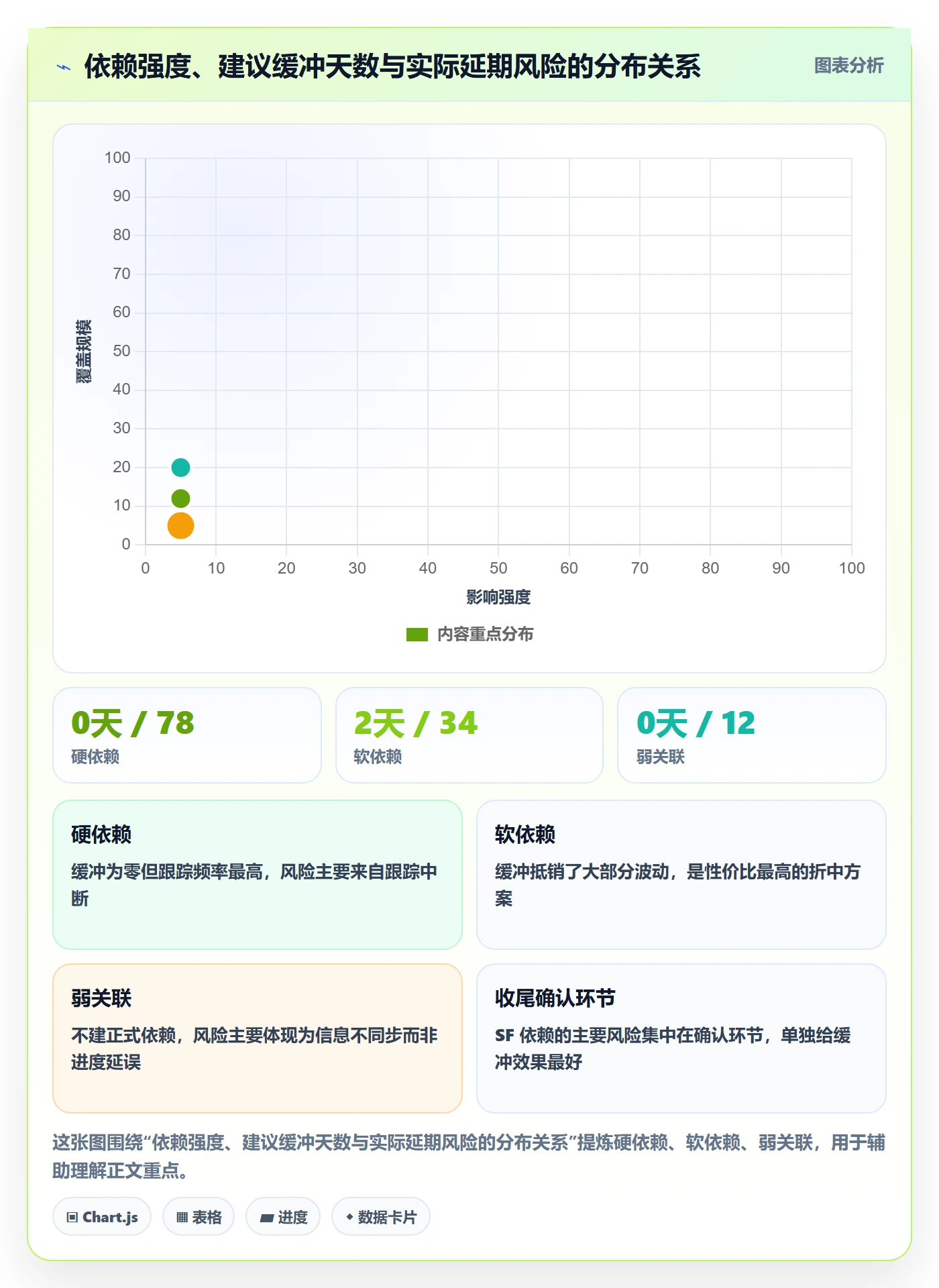 任务依赖SF教程:项目成员最佳实践,避坑指南