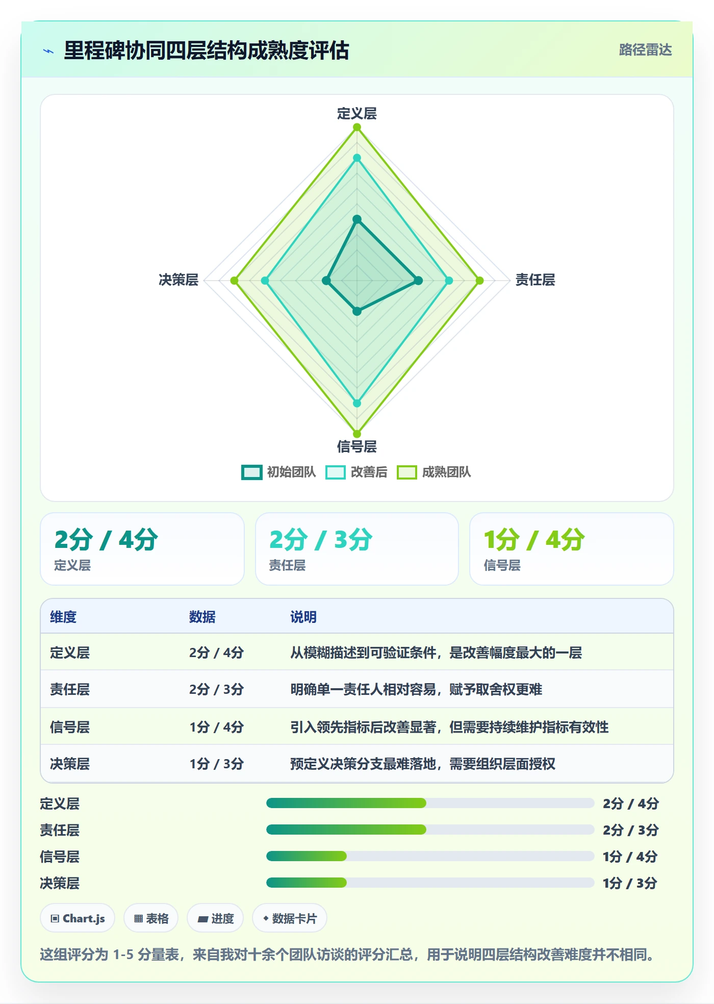 关键节点最佳实践：产品经理里程碑协同管理，常见问题