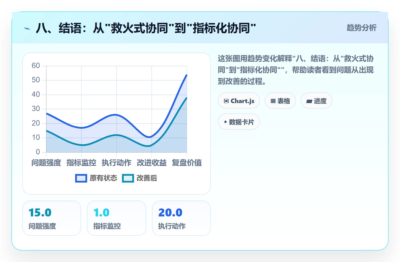 八、结语:从"救火式协同"到"指标化协同"