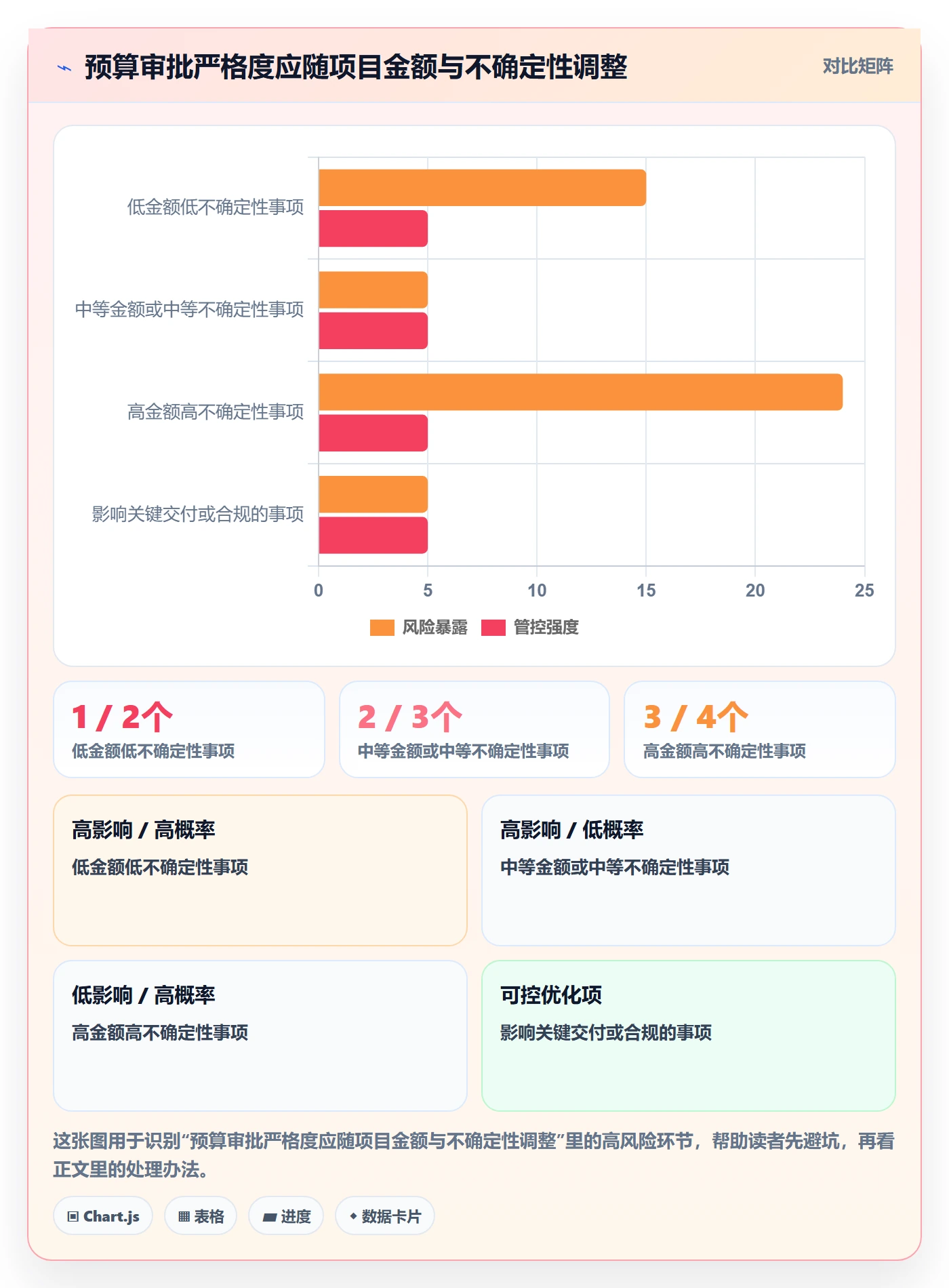 预算管理项目预算全流程:项目经理效率提升与一文讲清