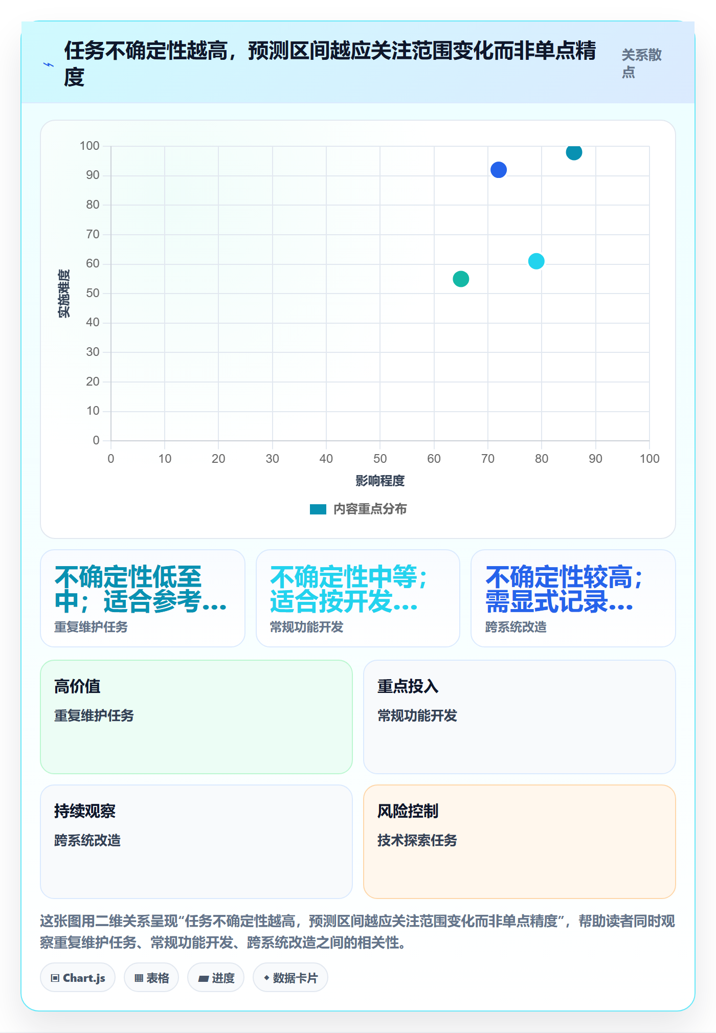 工时管理如何做好剩余工时?研发团队入门指南与操作步骤